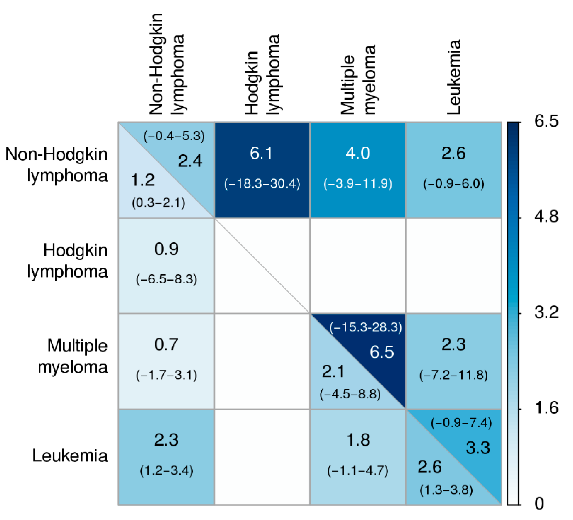 Cancers 13 03023 g002