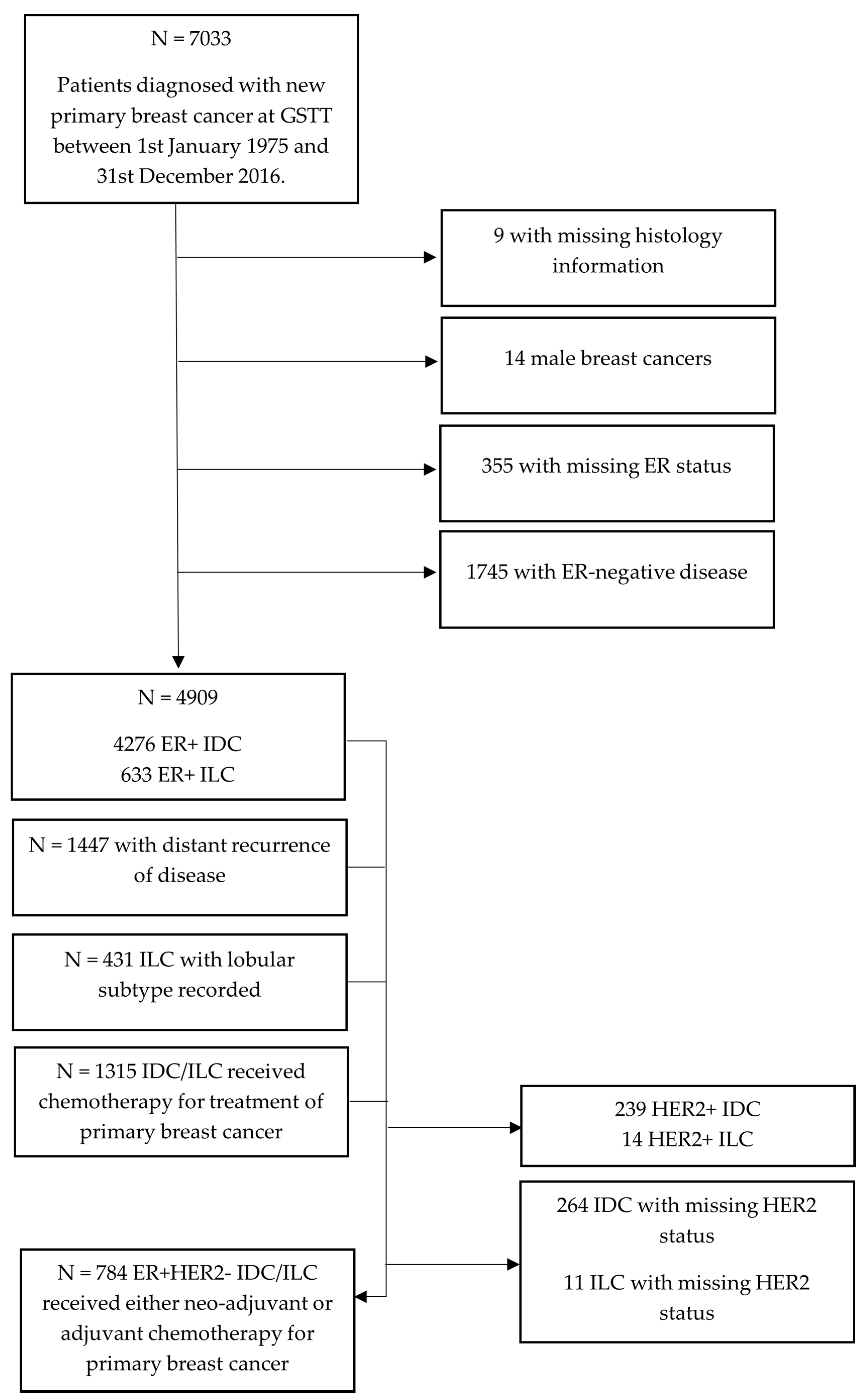 Cancers 13 03036 g001 Cancers 13 03036 g001