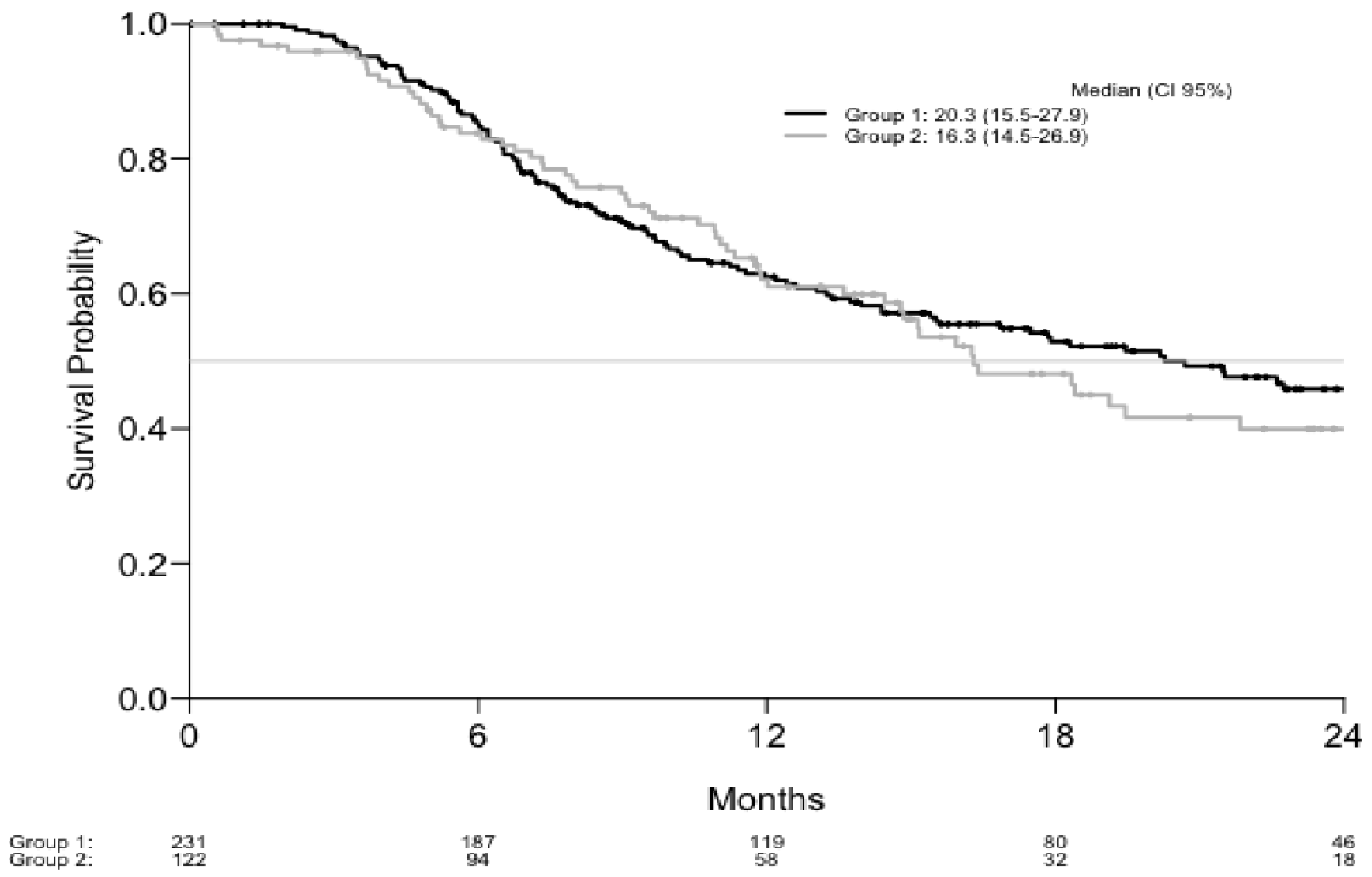 Cancers 13 03042 g002 Cancers 13 03042 g002