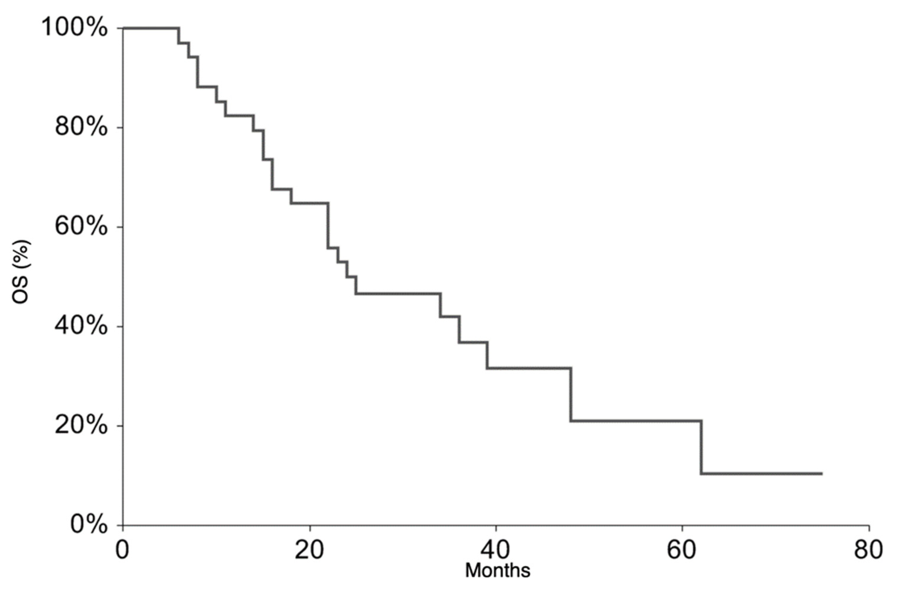 Cancers 13 03046 g002