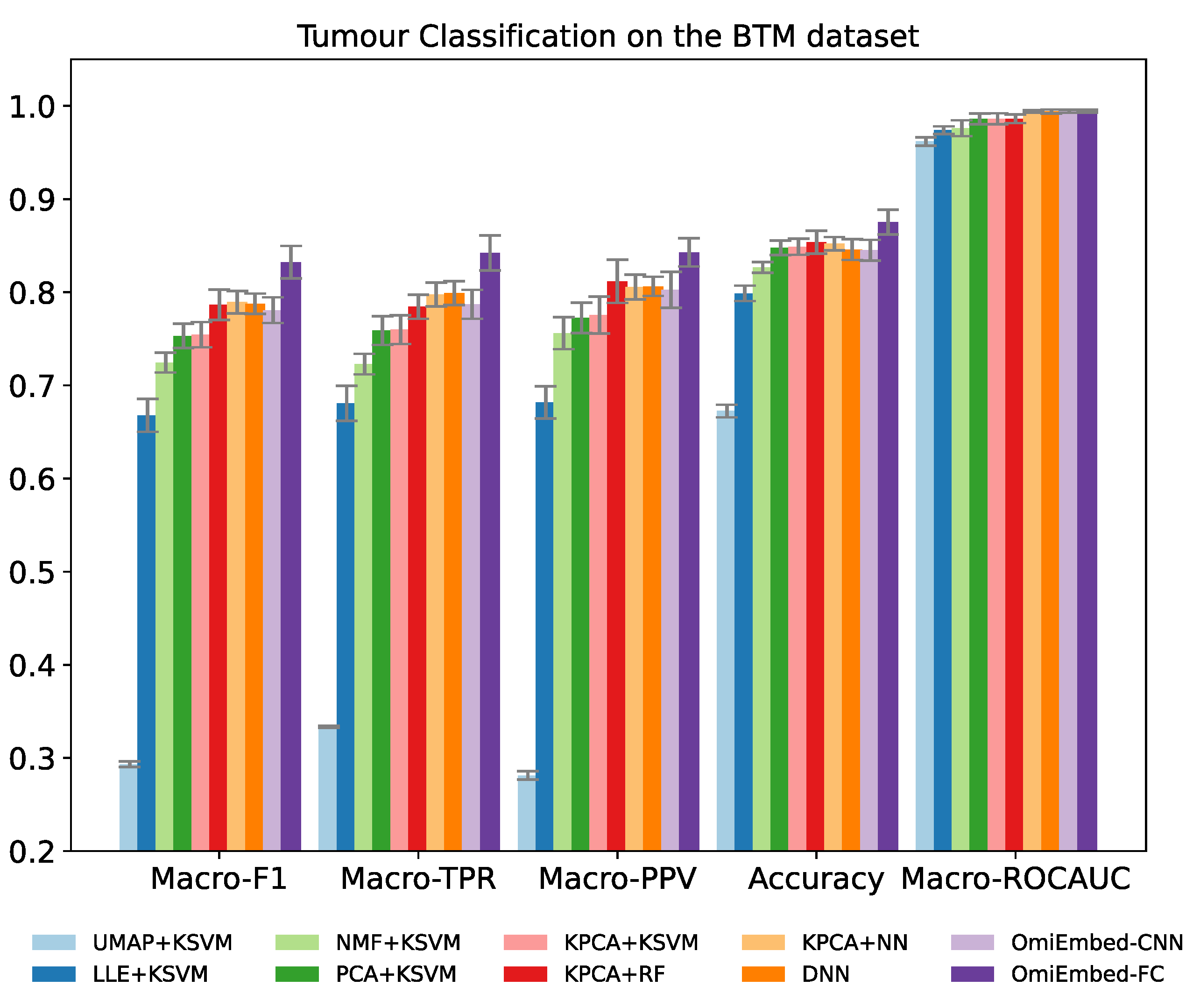 Cancers 13 03047 g003