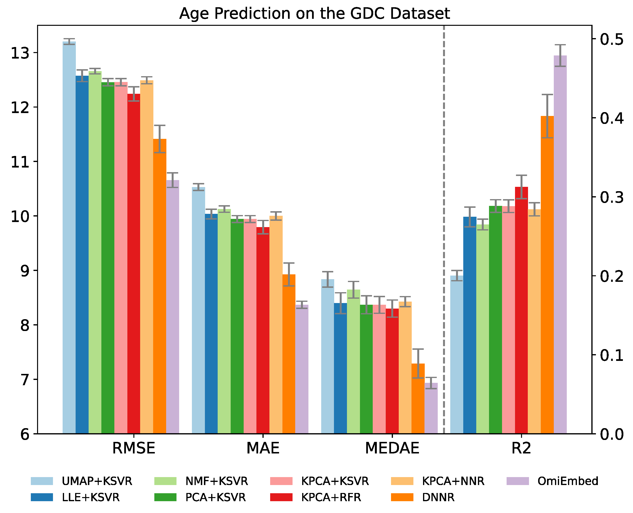 Cancers 13 03047 g004