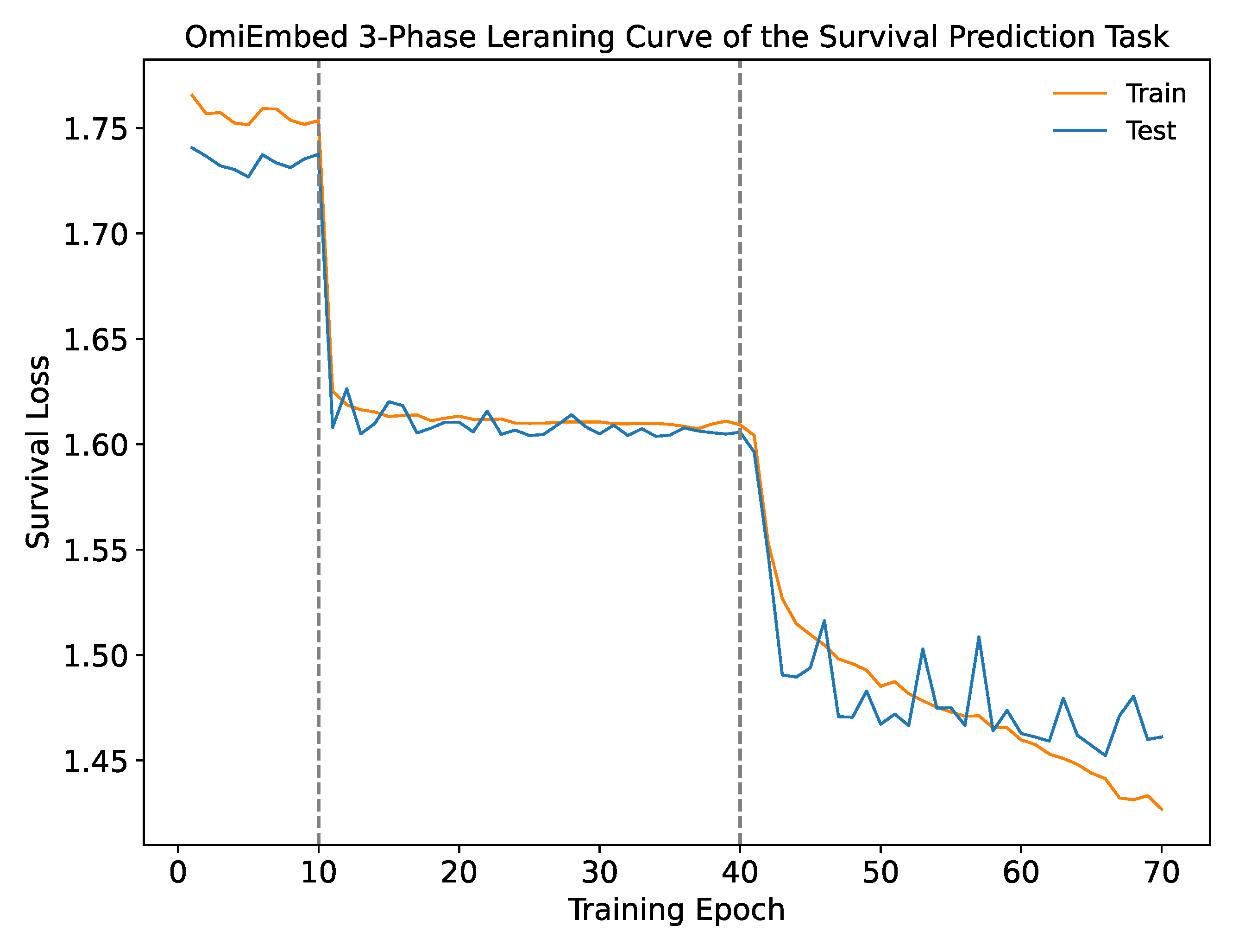 Cancers 13 03047 g005