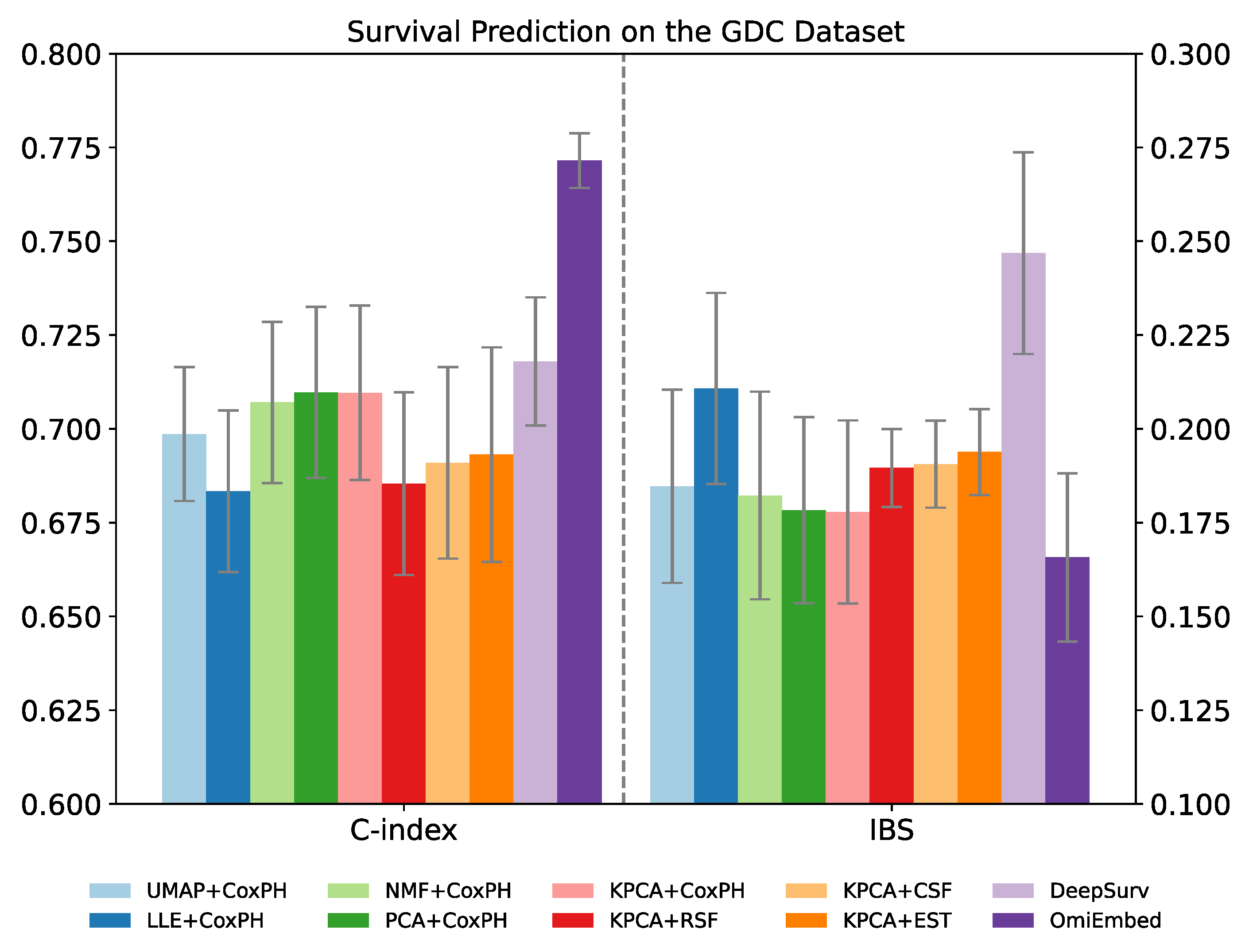 Cancers 13 03047 g006