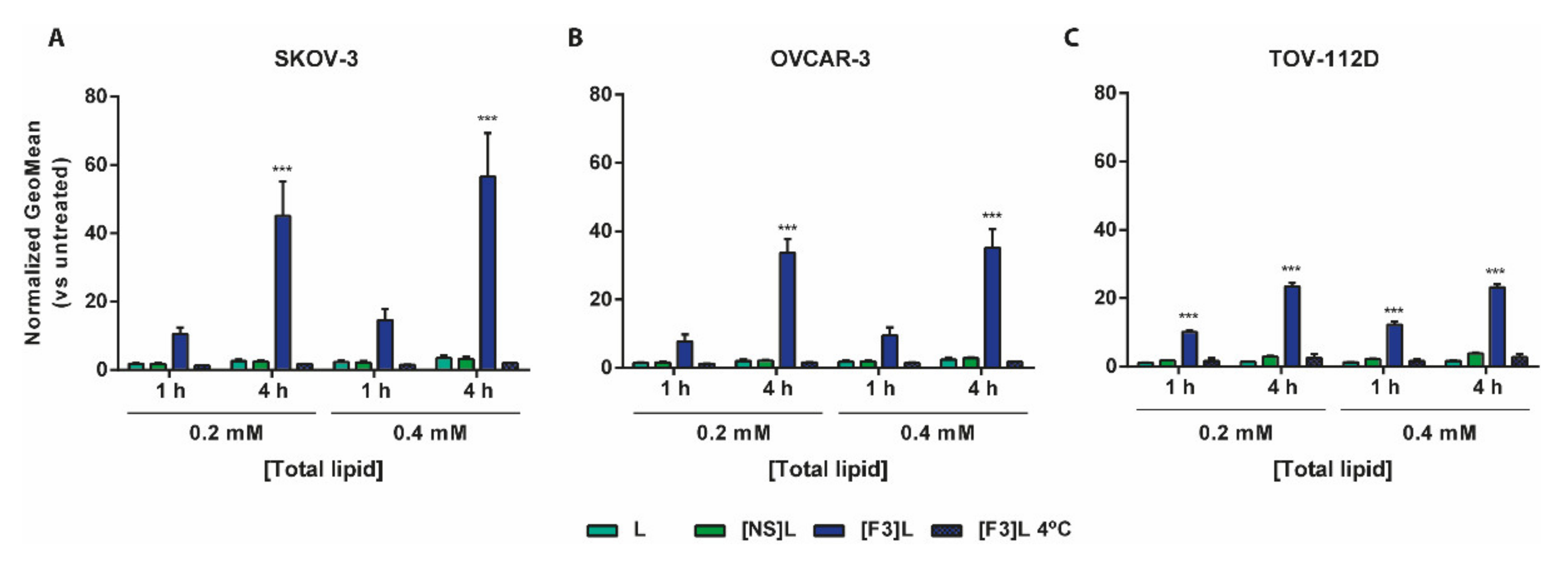 Cancers 13 03052 g002