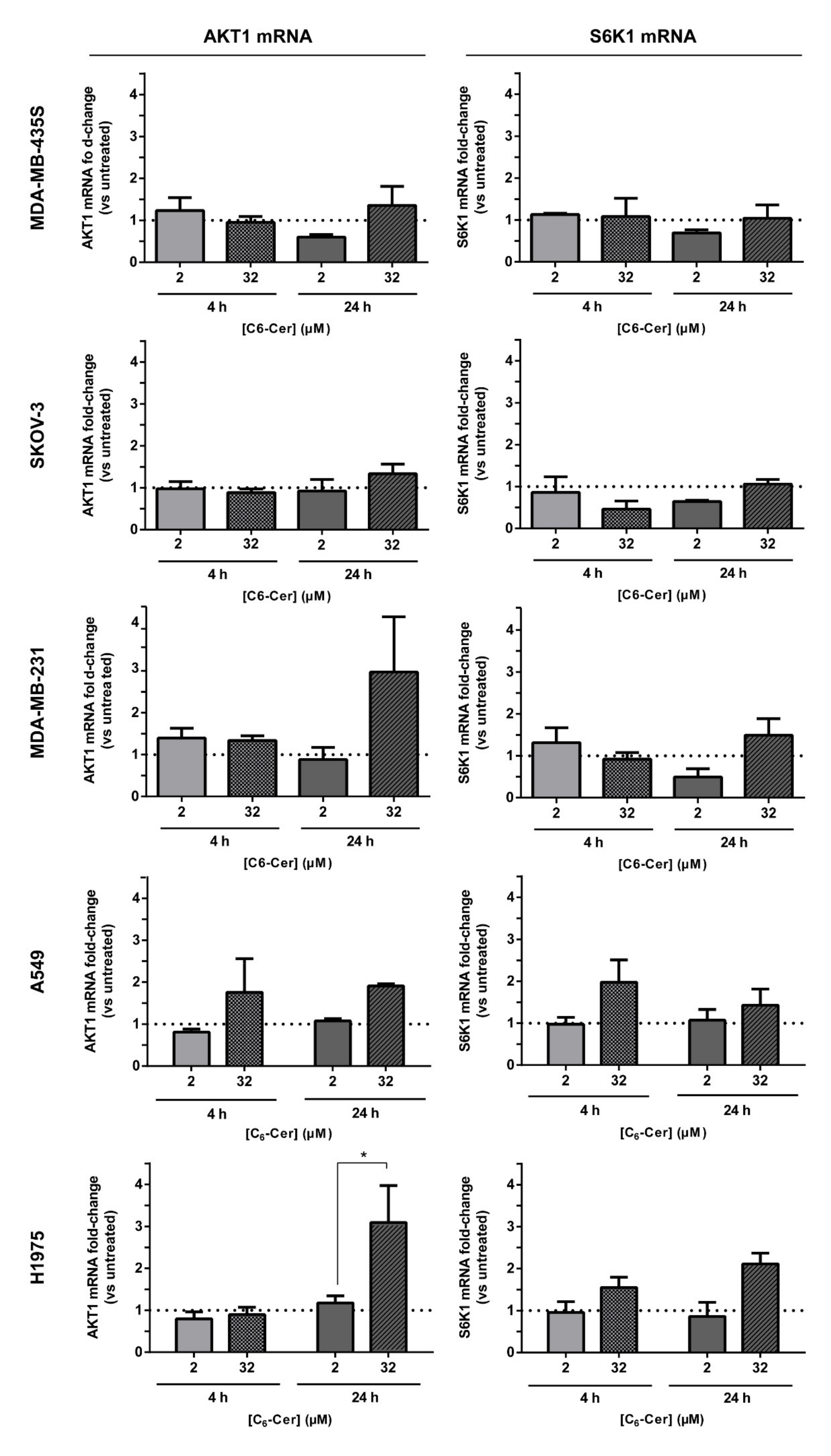 Cancers 13 03052 g007