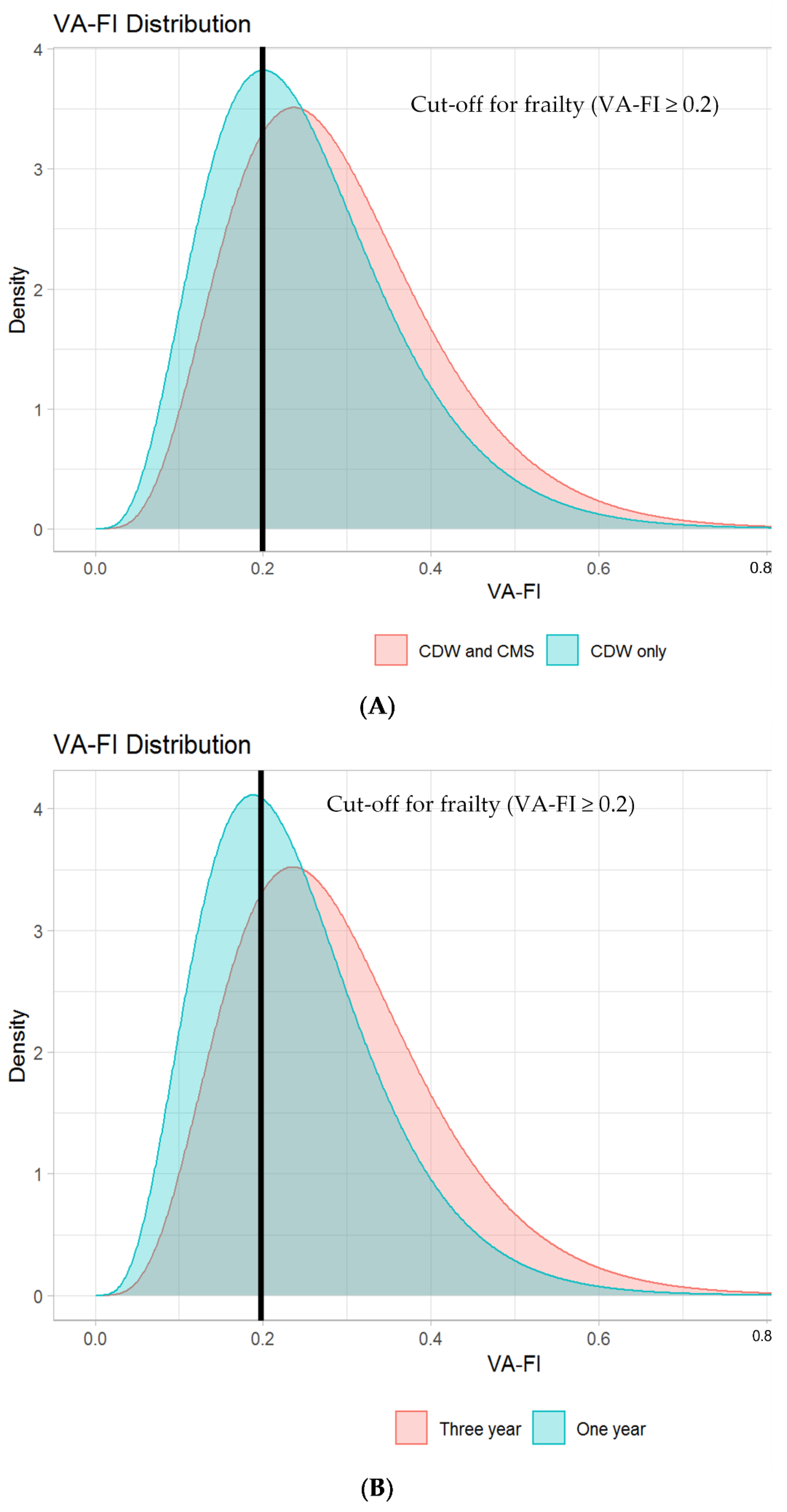 Cancers 13 03053 g002 Cancers 13 03053 g002