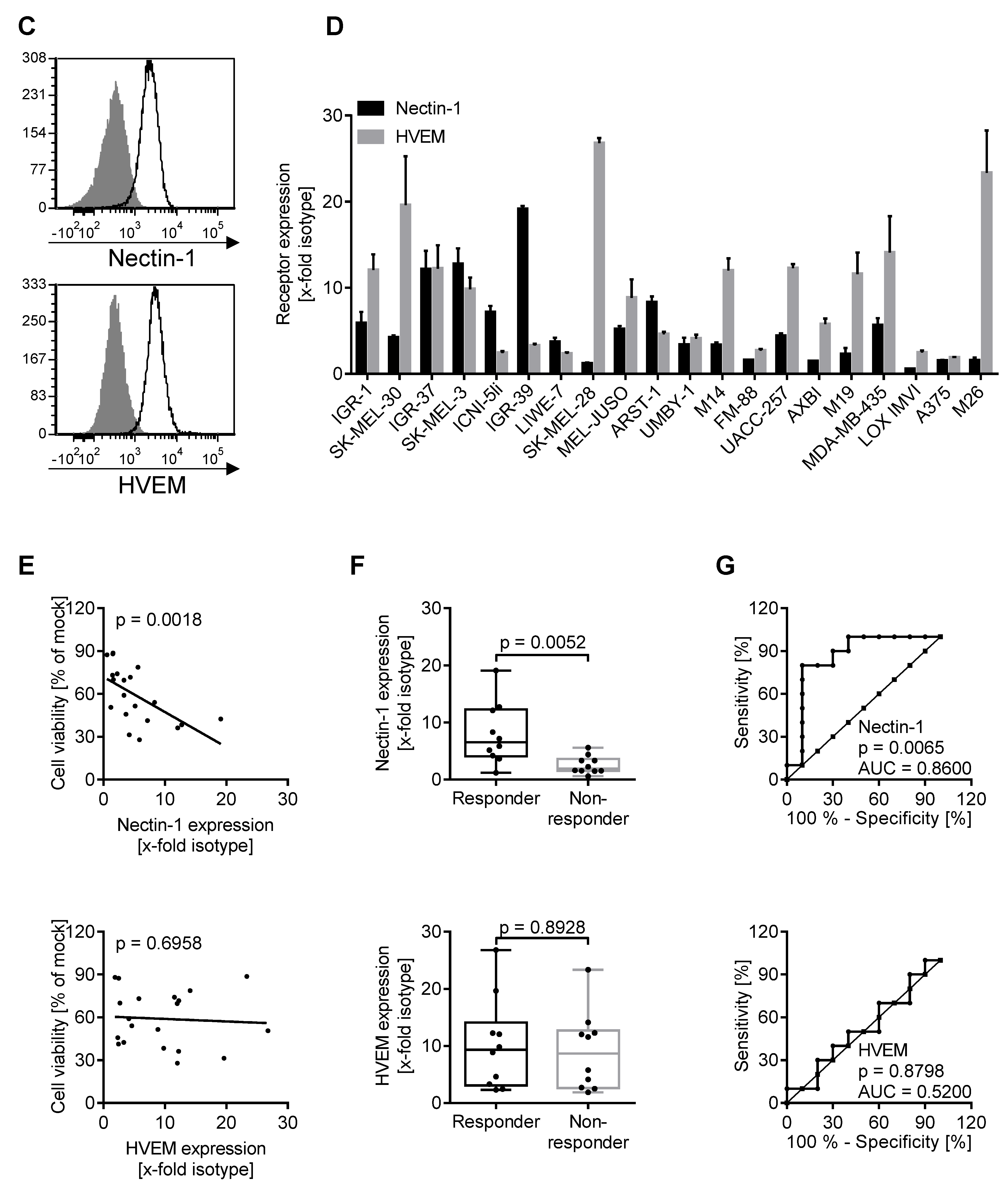 Cancers 13 03058 g001b