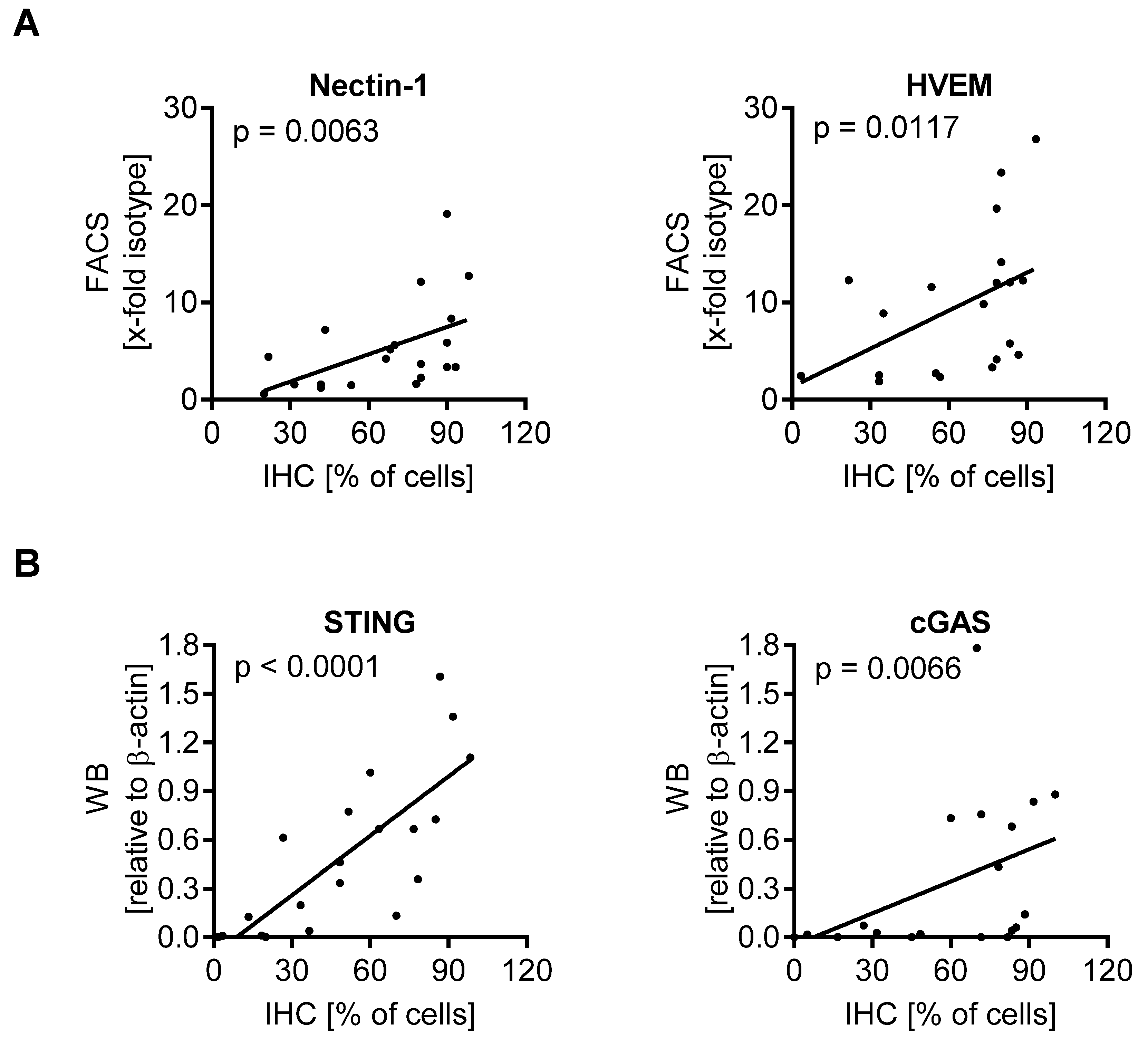 Cancers 13 03058 g004a