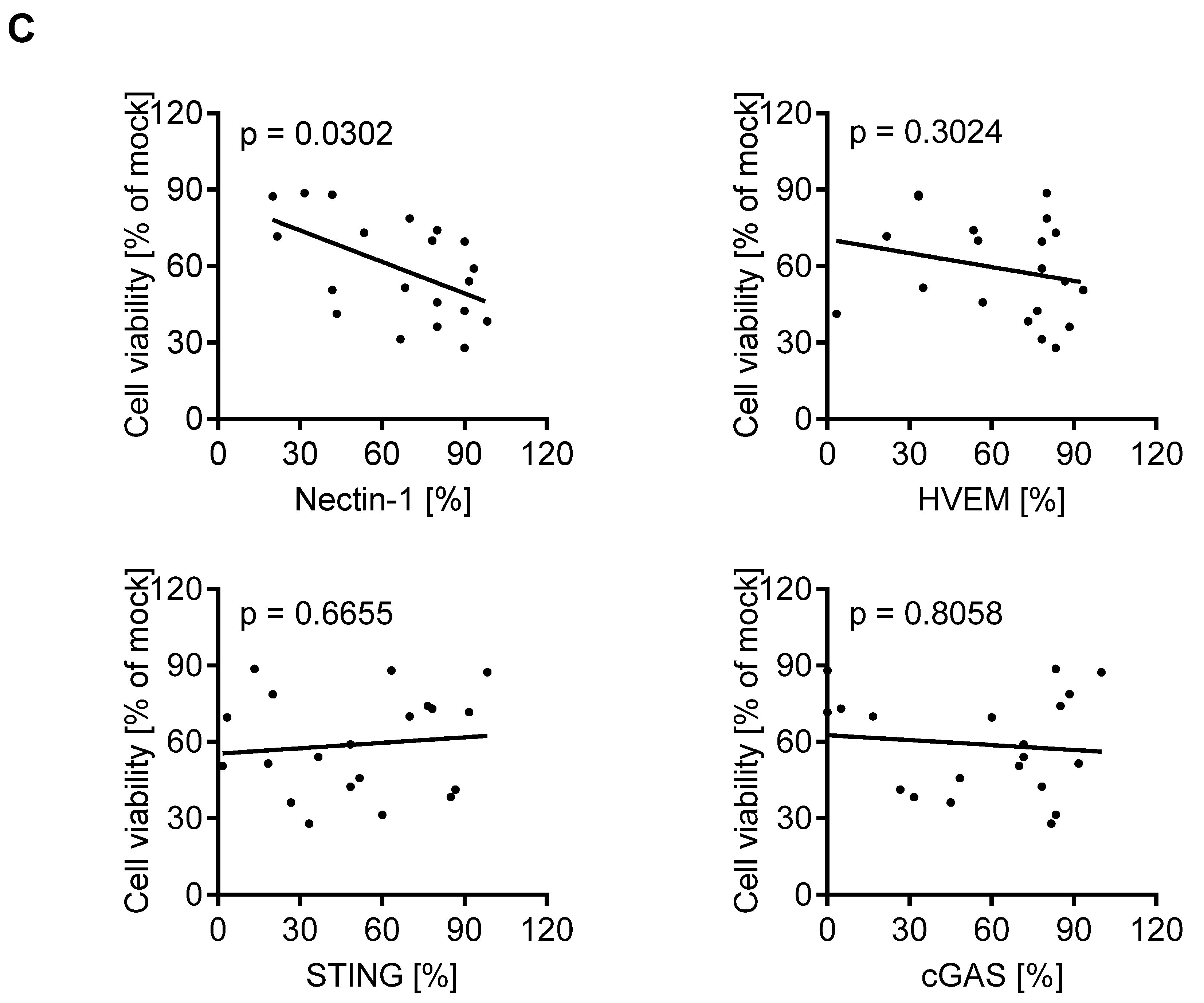Cancers 13 03058 g004b