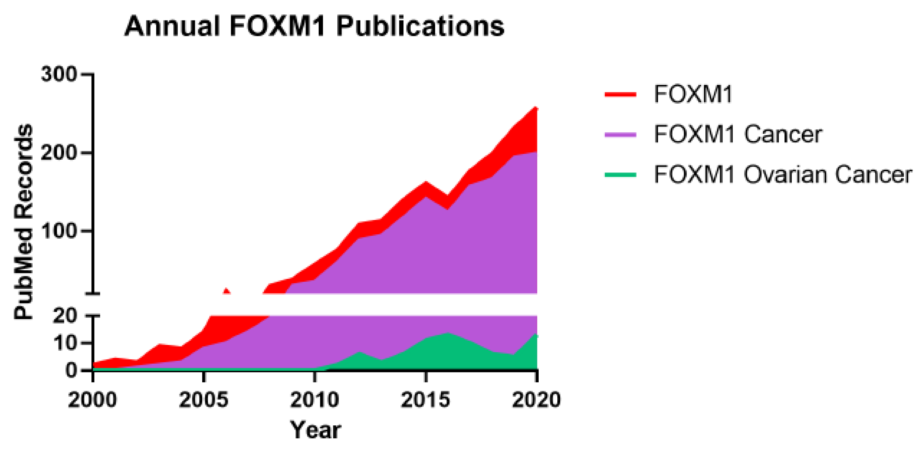 Cancers 13 03065 g001
