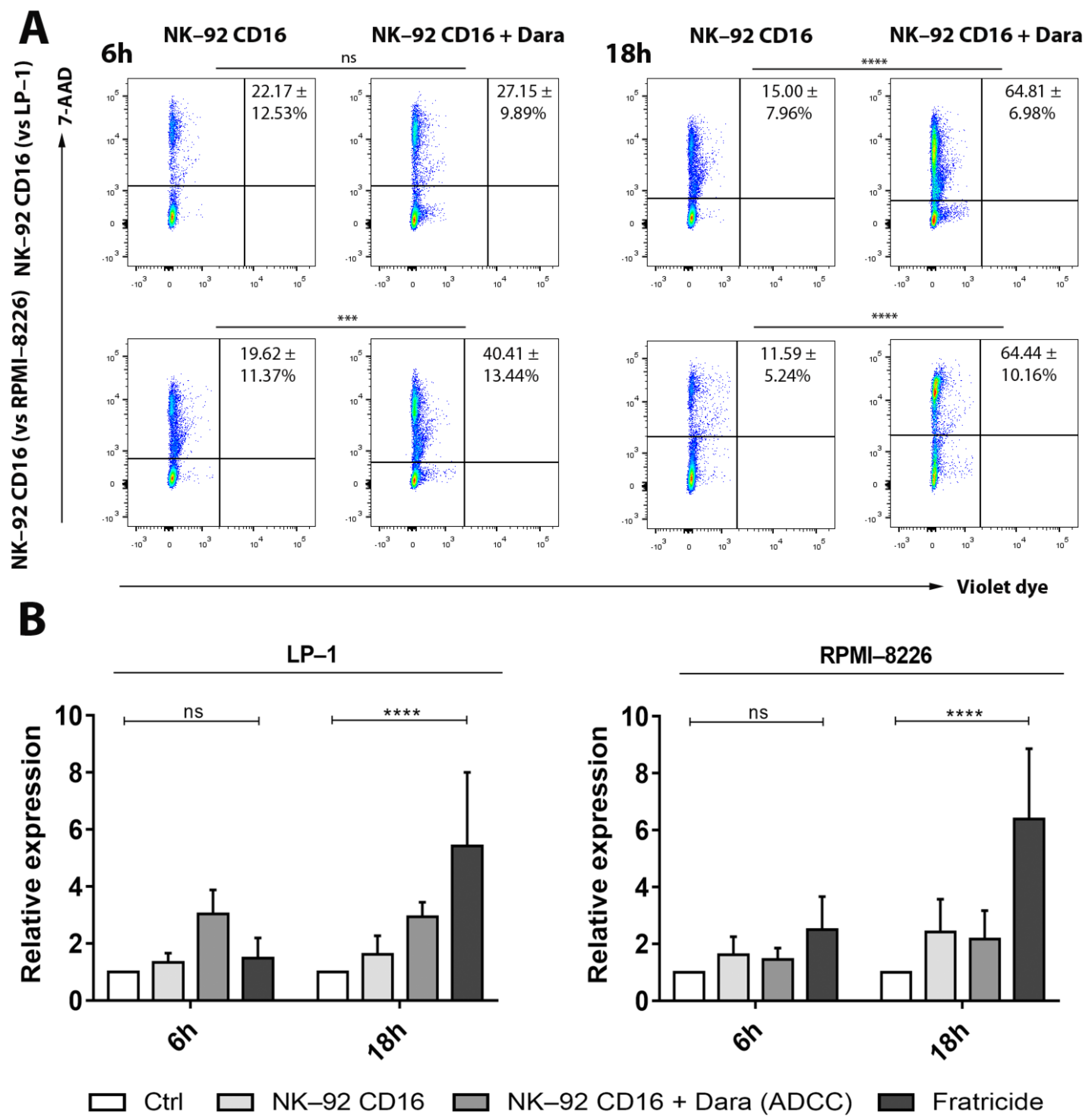 Cancers 13 03072 g002