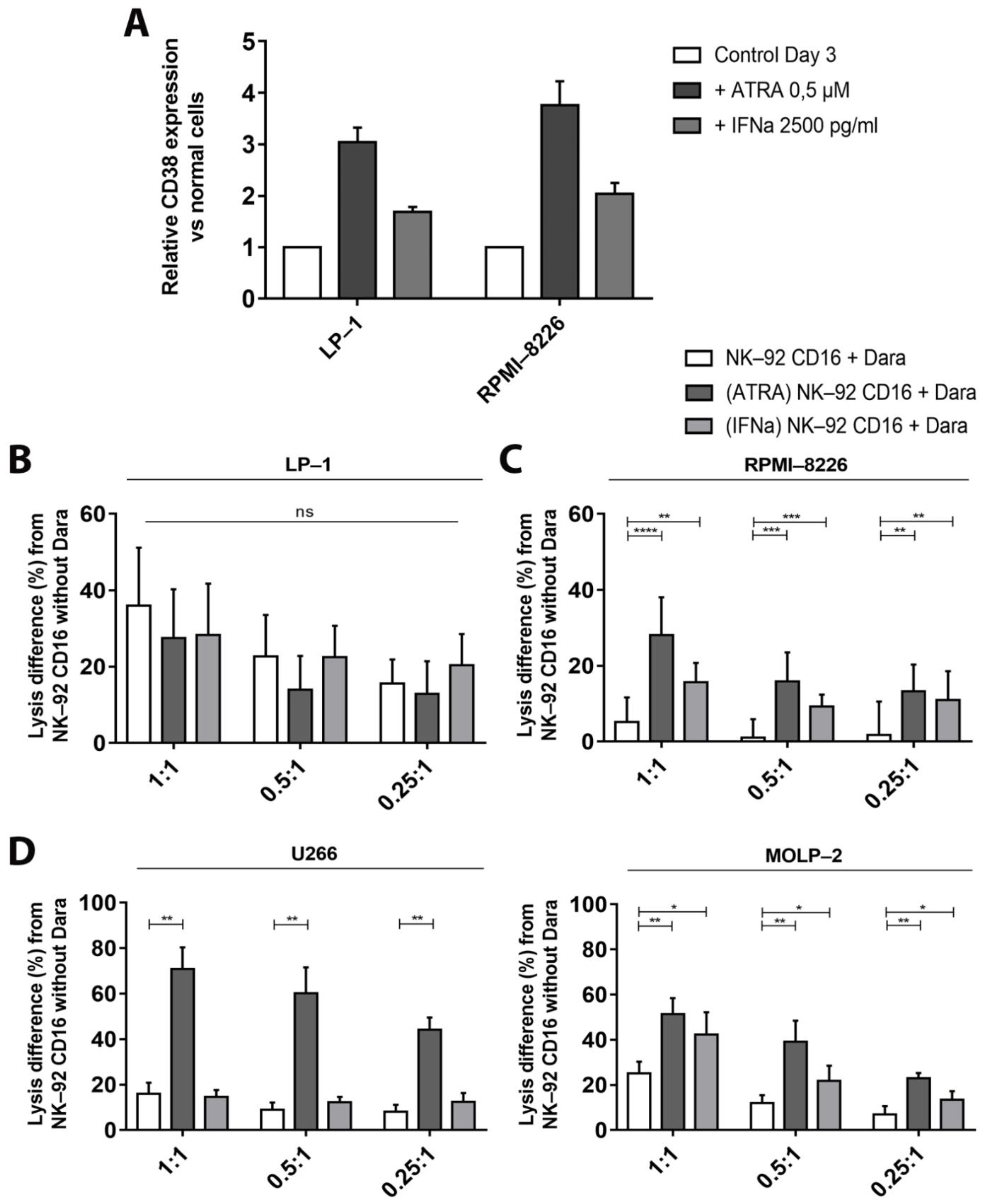 Cancers 13 03072 g006