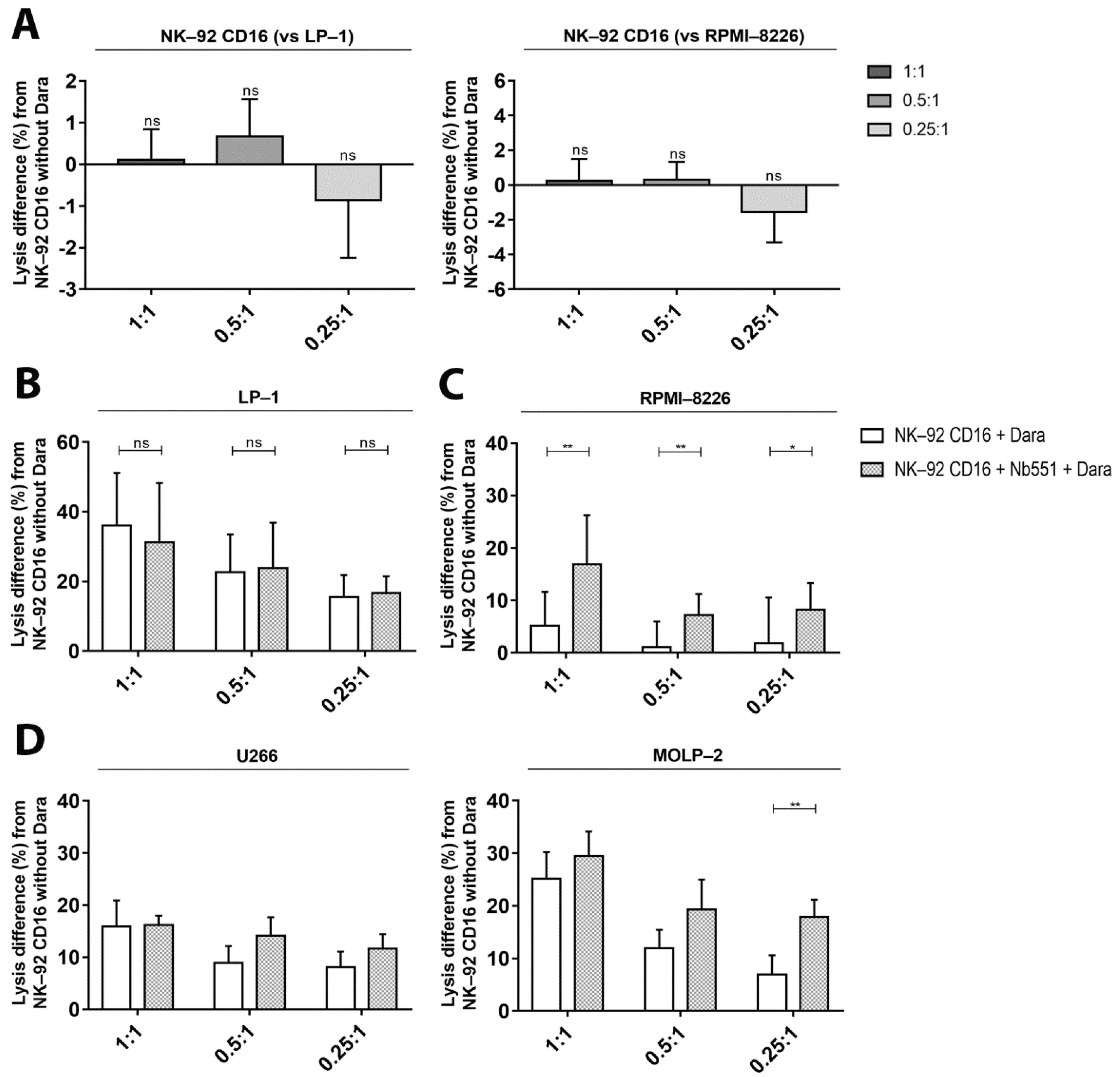 Cancers 13 03072 g007