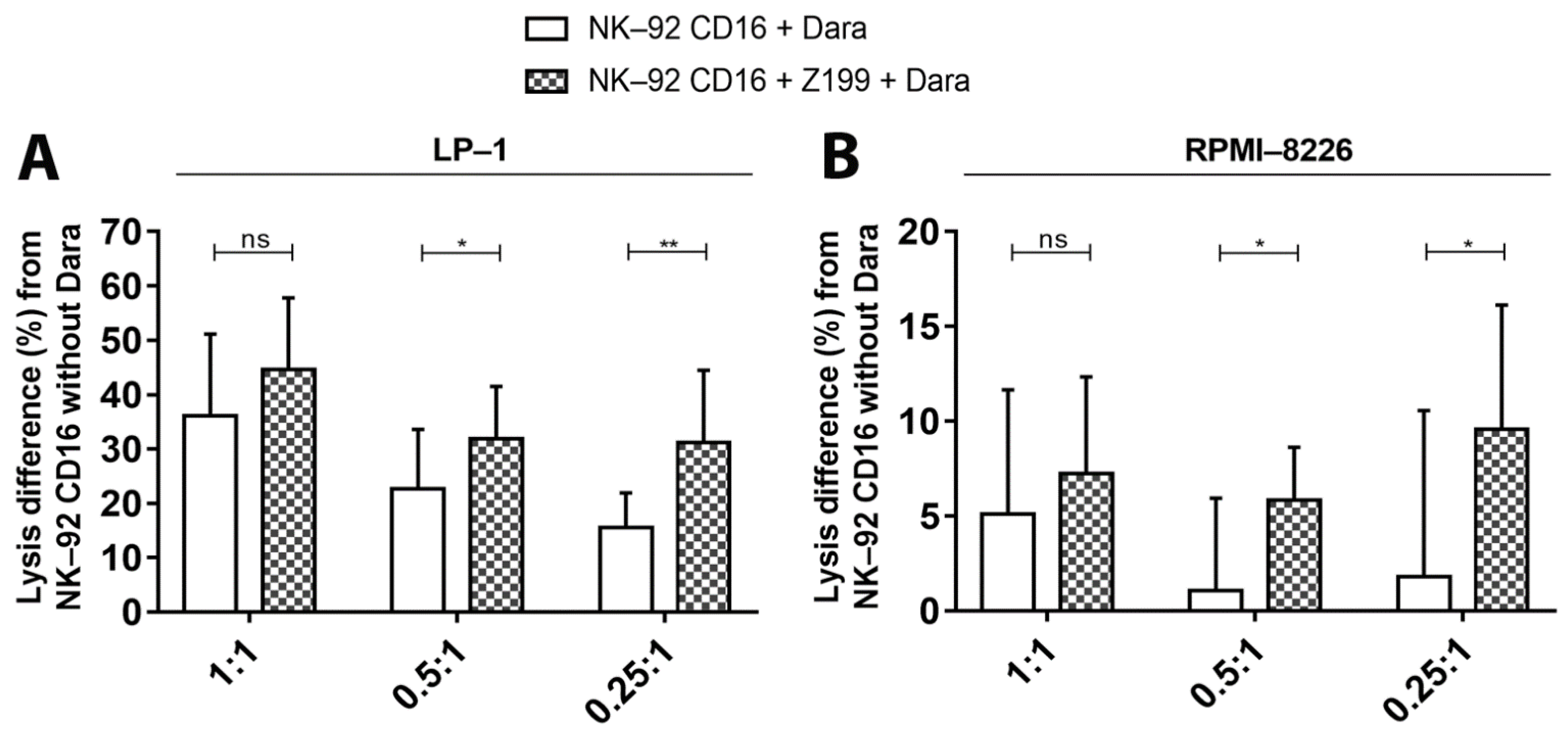 Cancers 13 03072 g009