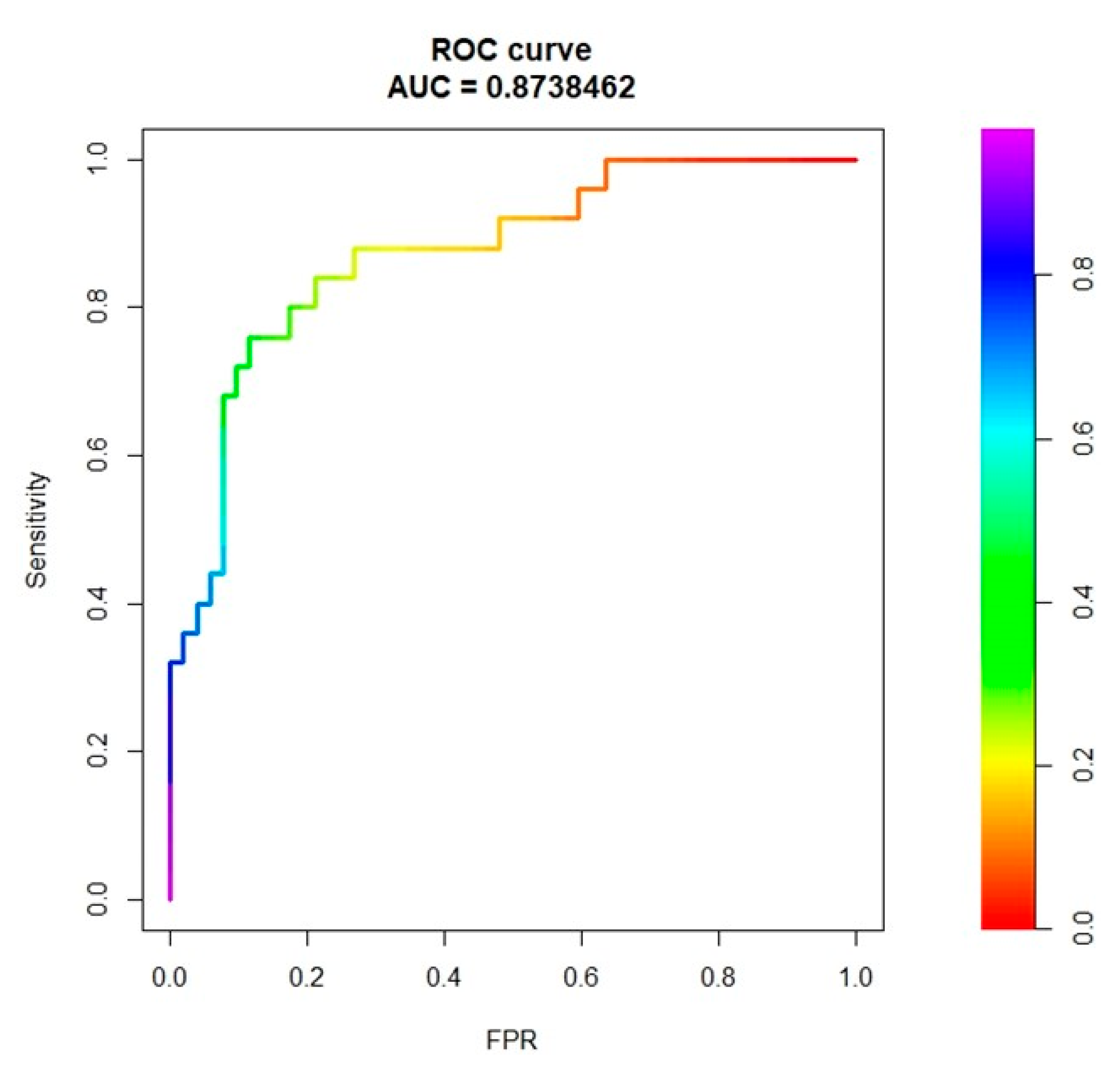 Cancers Free Full Text Virtual Biopsy For Diagnosis Of Chemotherapy Associated Liver Injuries And Steatohepatitis A Bined Radiomic And Clinical Model In Patients With Colorectal Liver Metastases Html
