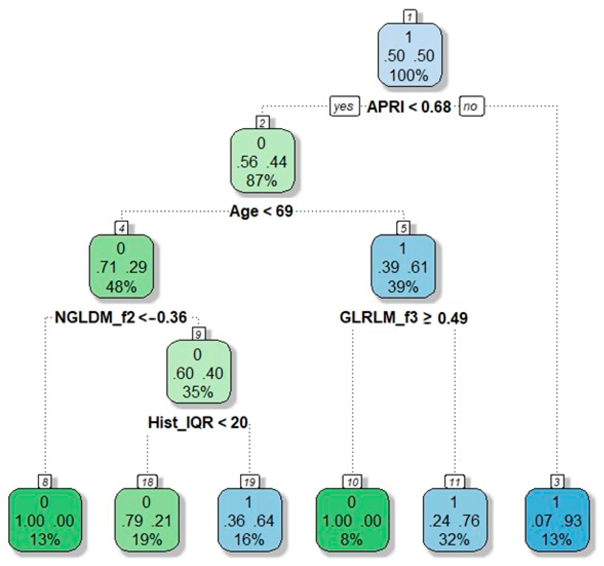 Cancers 13 03077 g002 Cancers 13 03077 g002