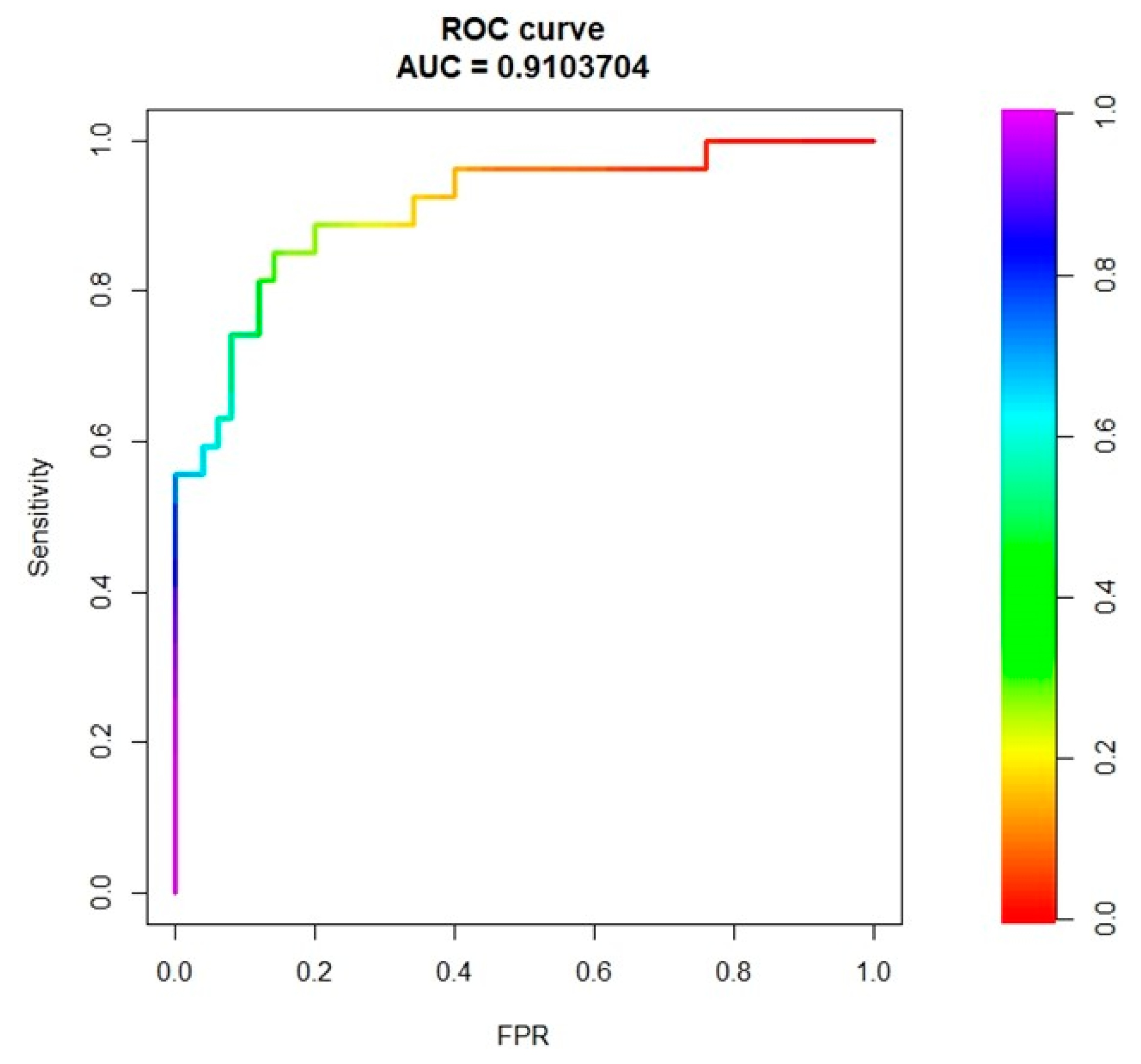 Cancers 13 03077 g003 Cancers 13 03077 g003
