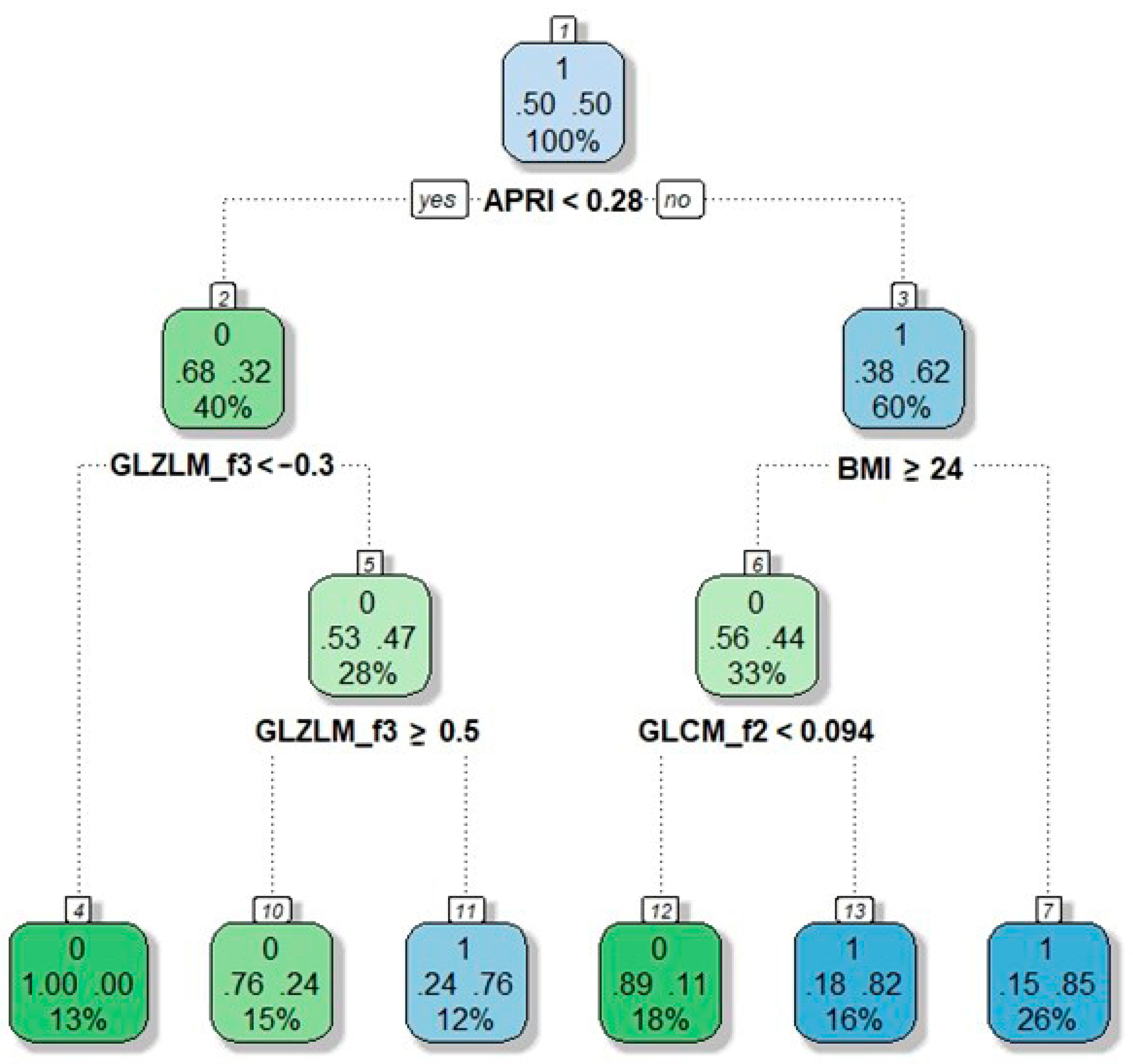 Cancers 13 03077 g004 Cancers 13 03077 g004