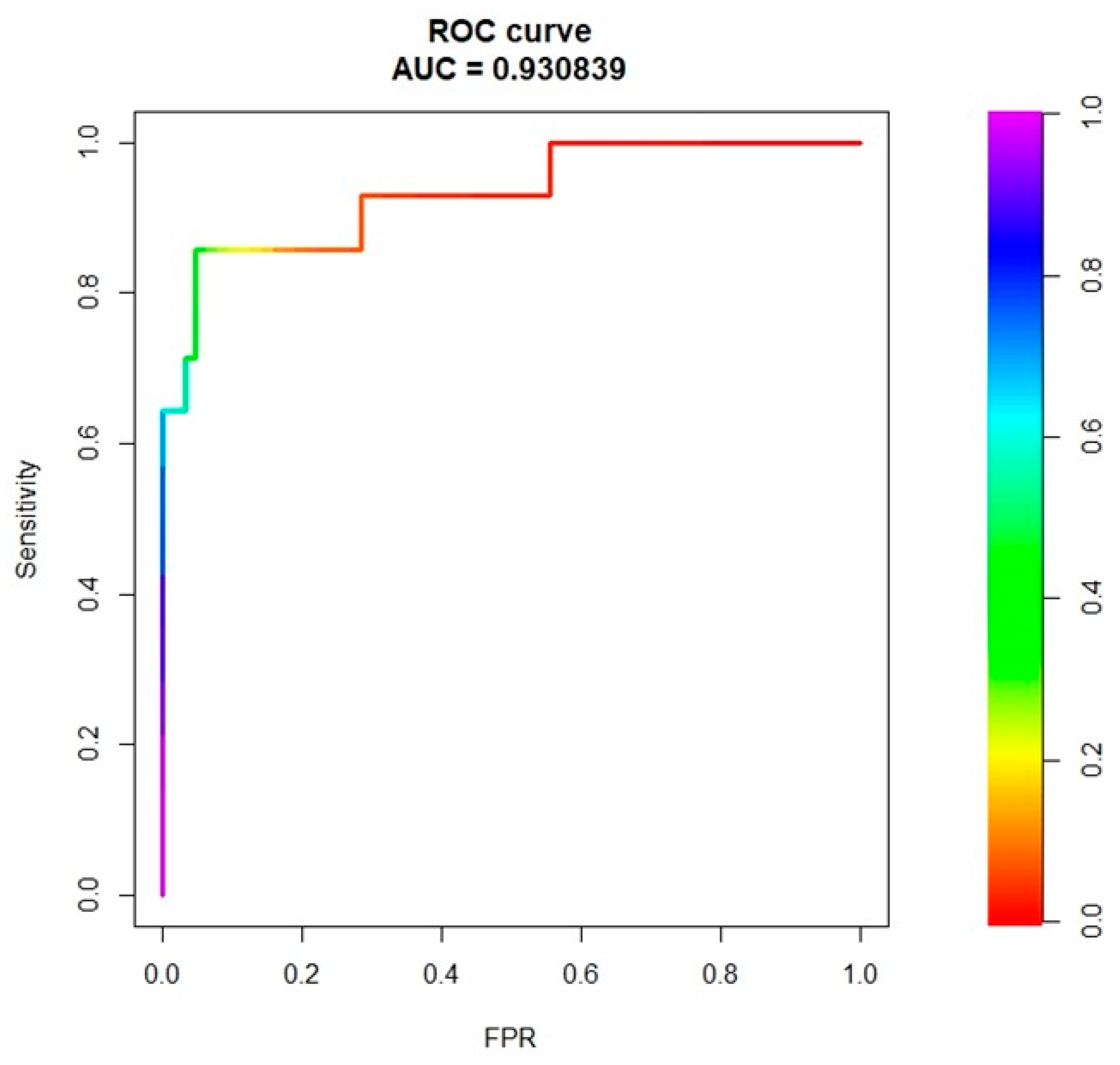 Cancers 13 03077 g005 Cancers 13 03077 g005