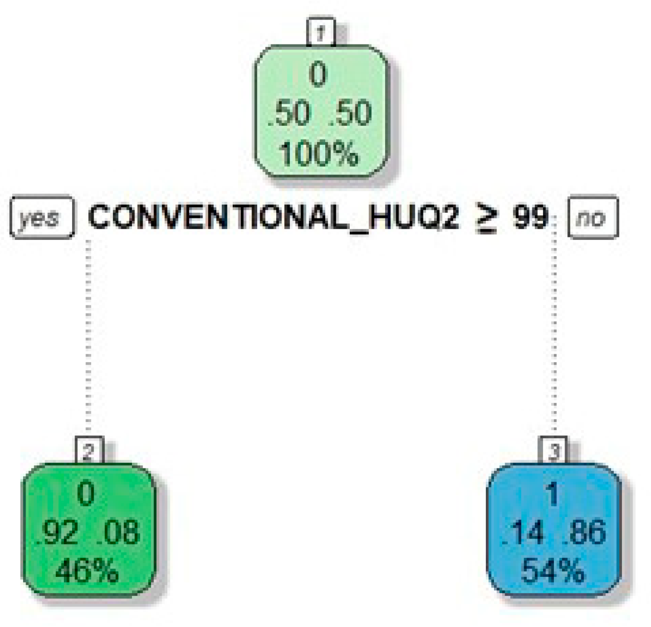 Cancers 13 03077 g006 Cancers 13 03077 g006