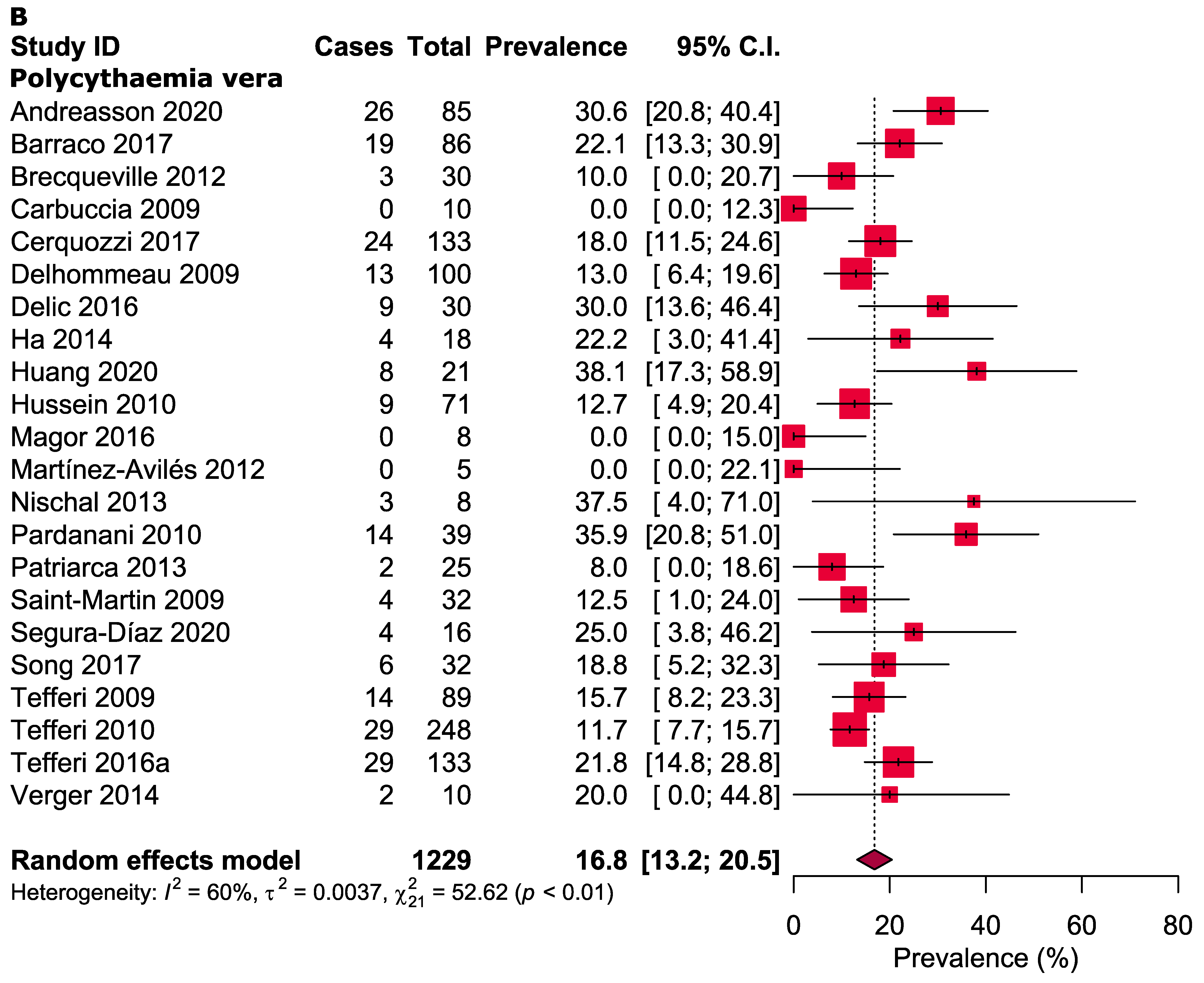 Cancers 13 03078 g002b Cancers 13 03078 g002b