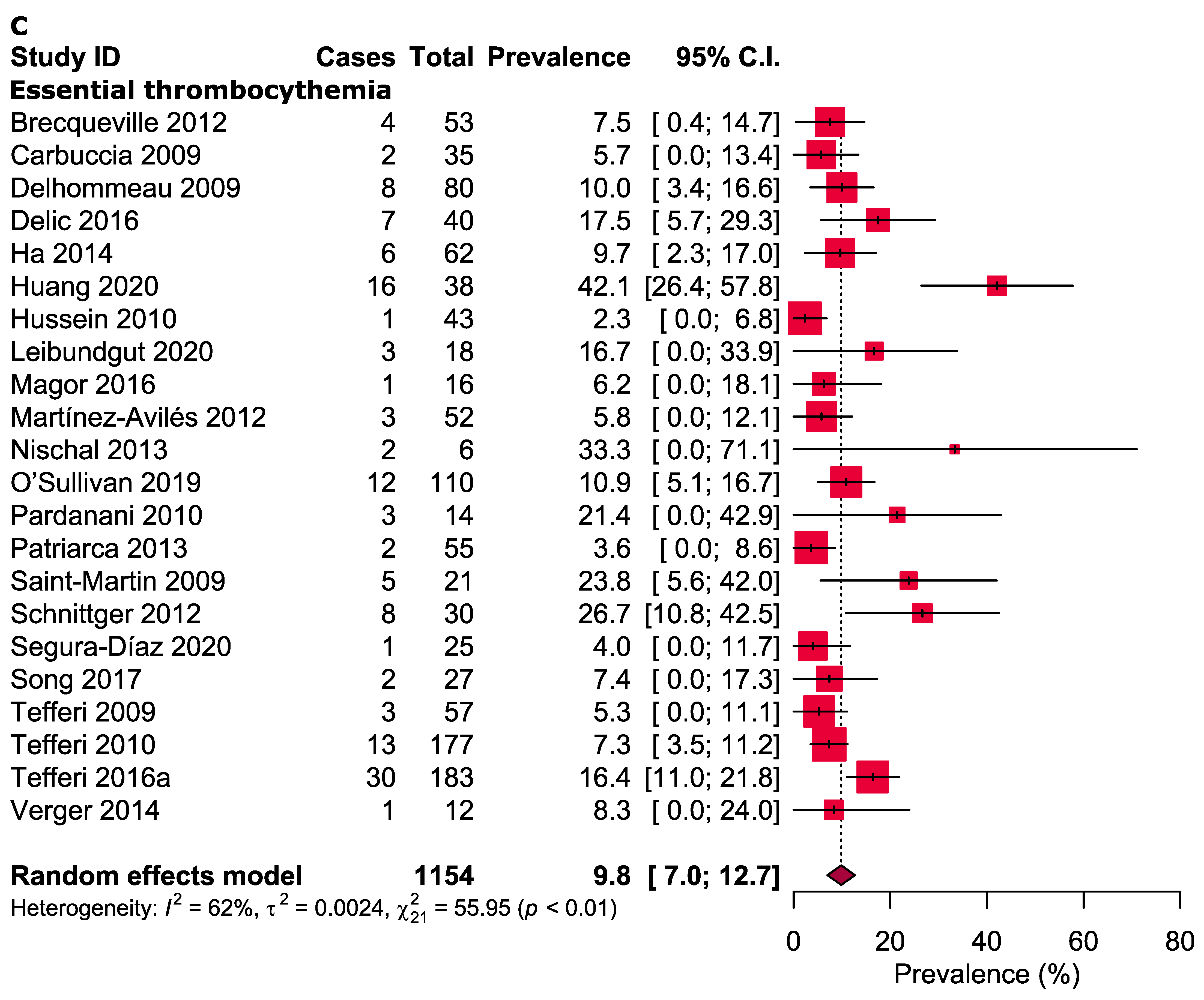 Cancers 13 03078 g002c Cancers 13 03078 g002c
