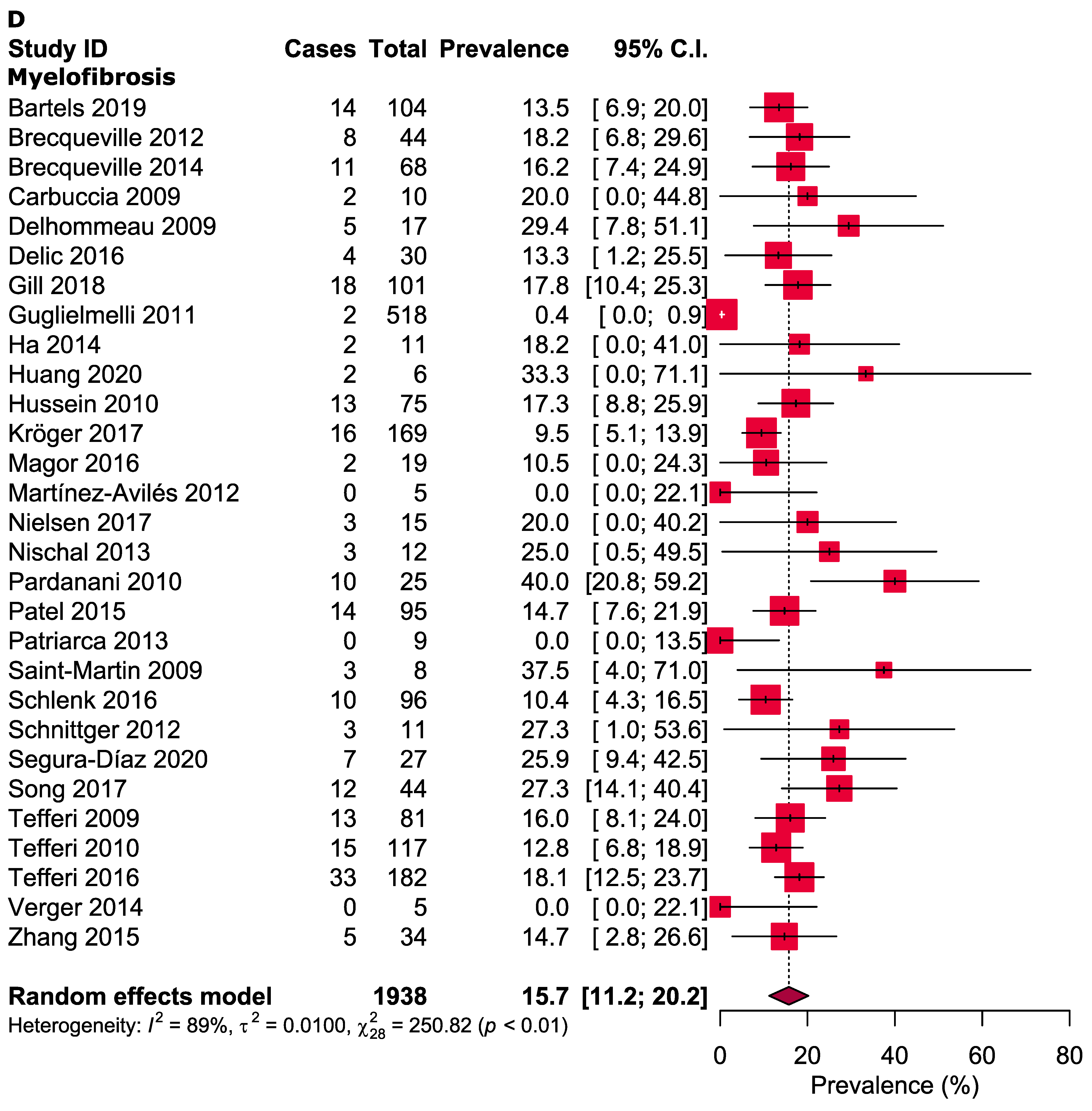 Cancers 13 03078 g002d Cancers 13 03078 g002d