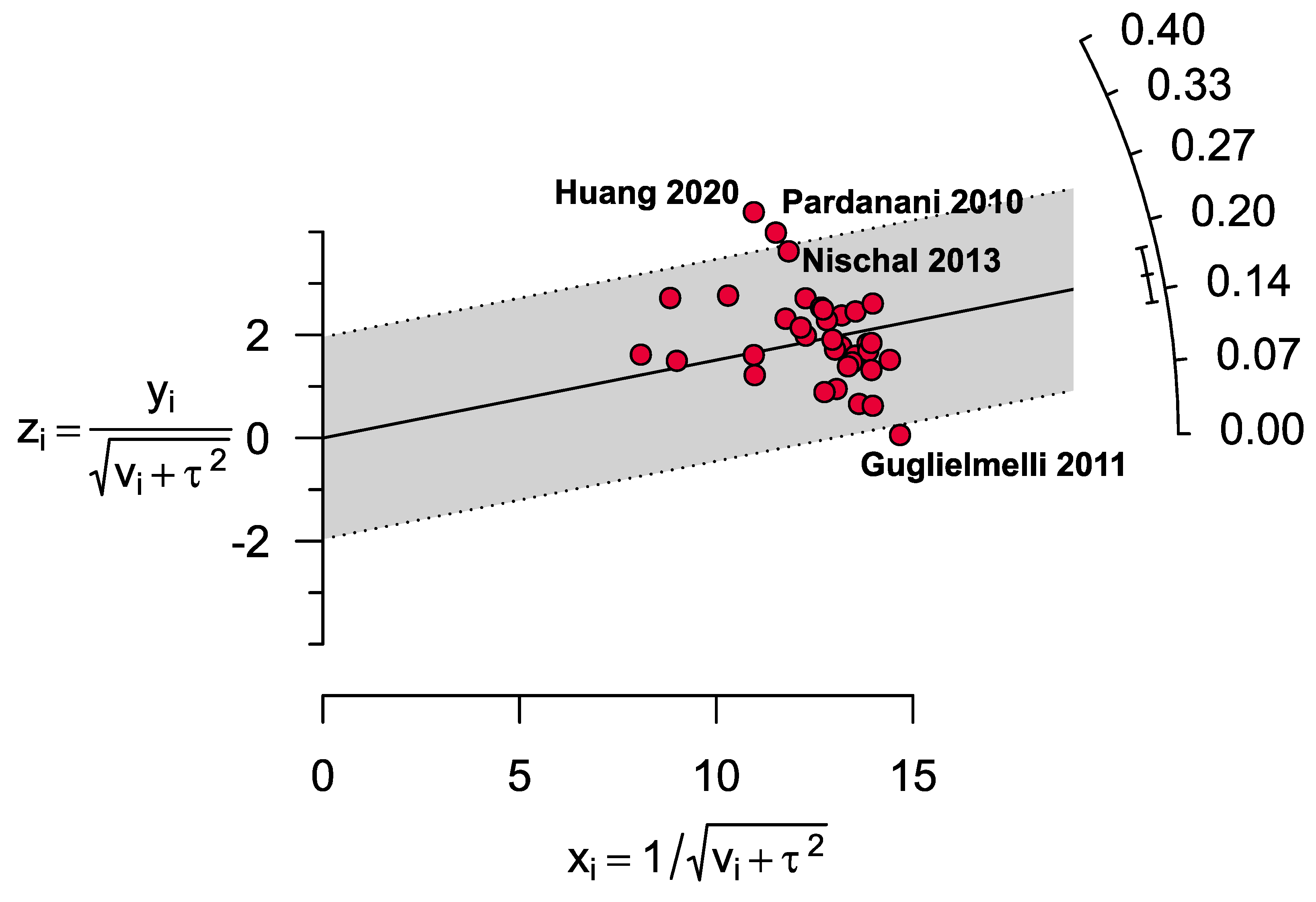 Cancers 13 03078 g004 Cancers 13 03078 g004