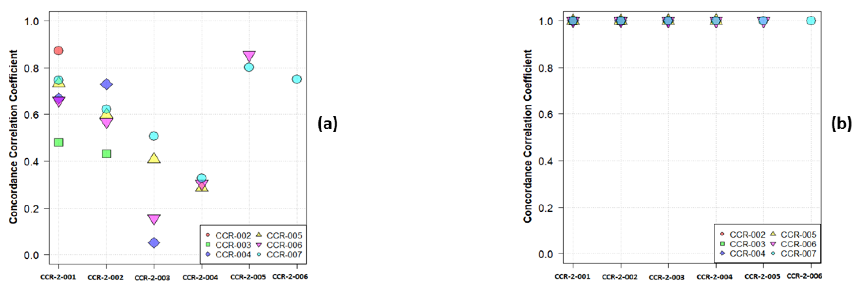 Cancers 13 03080 g002 550