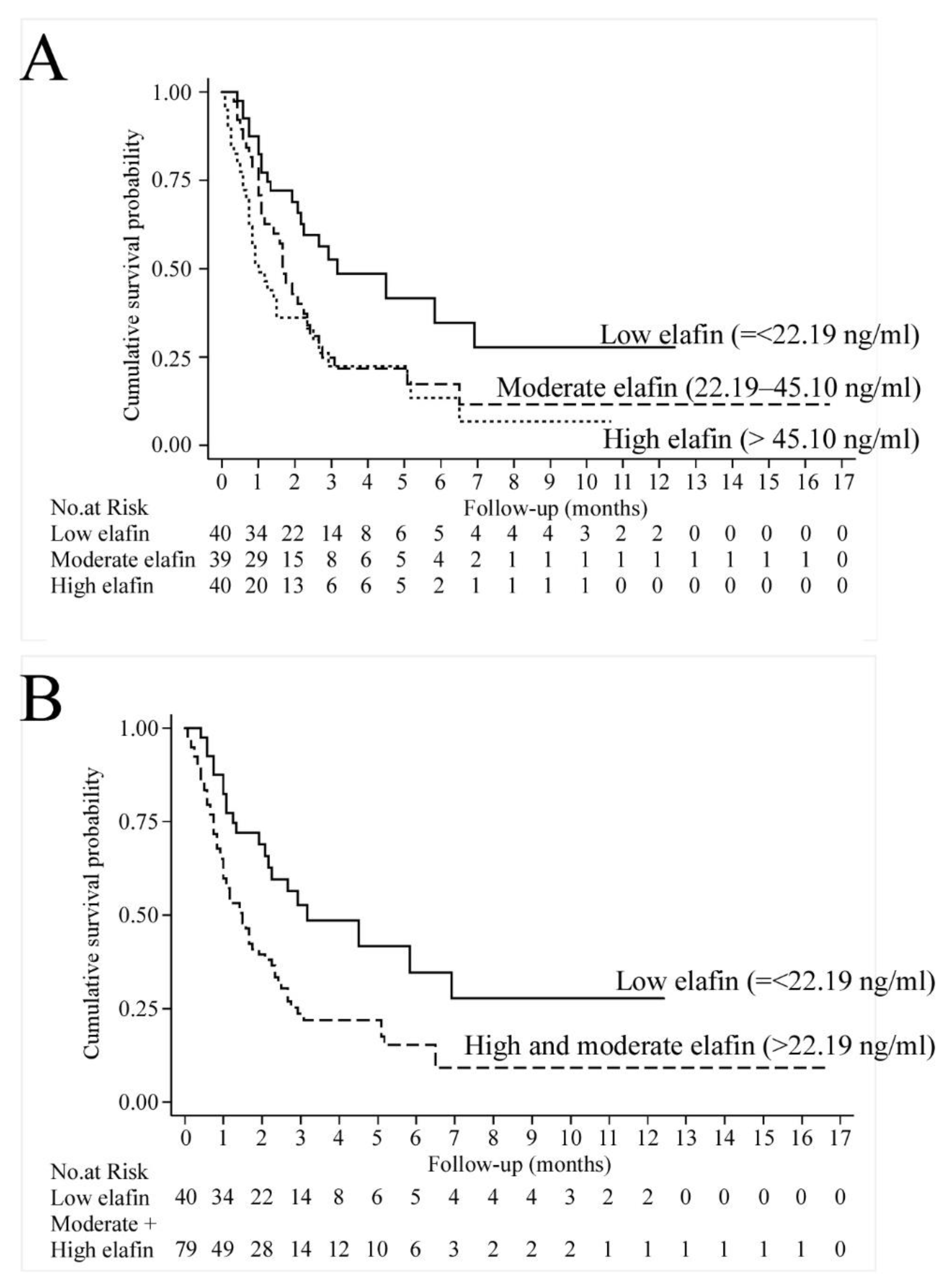 Cancers 13 03082 g001