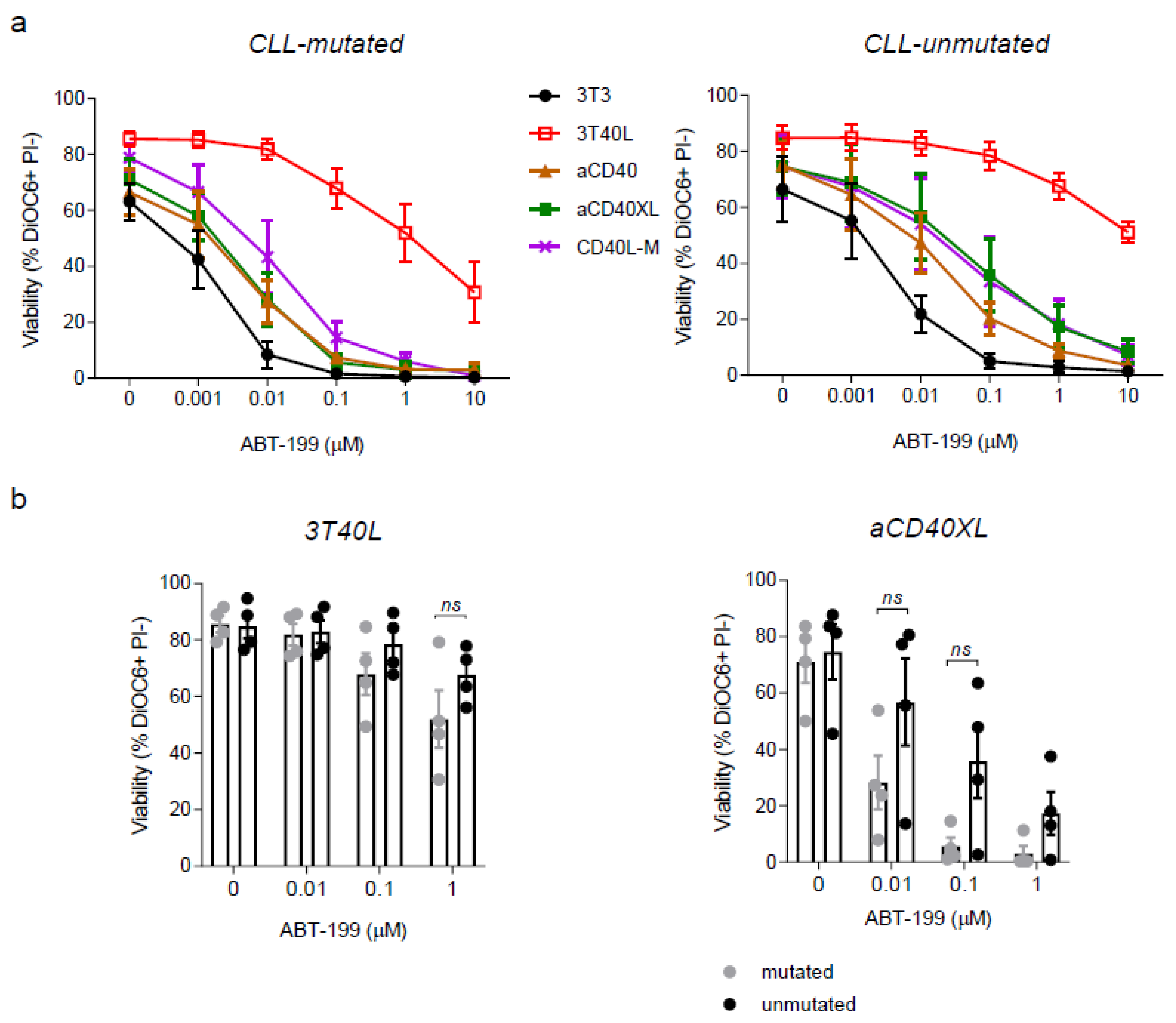Cancers 13 03084 g005 Cancers 13 03084 g005