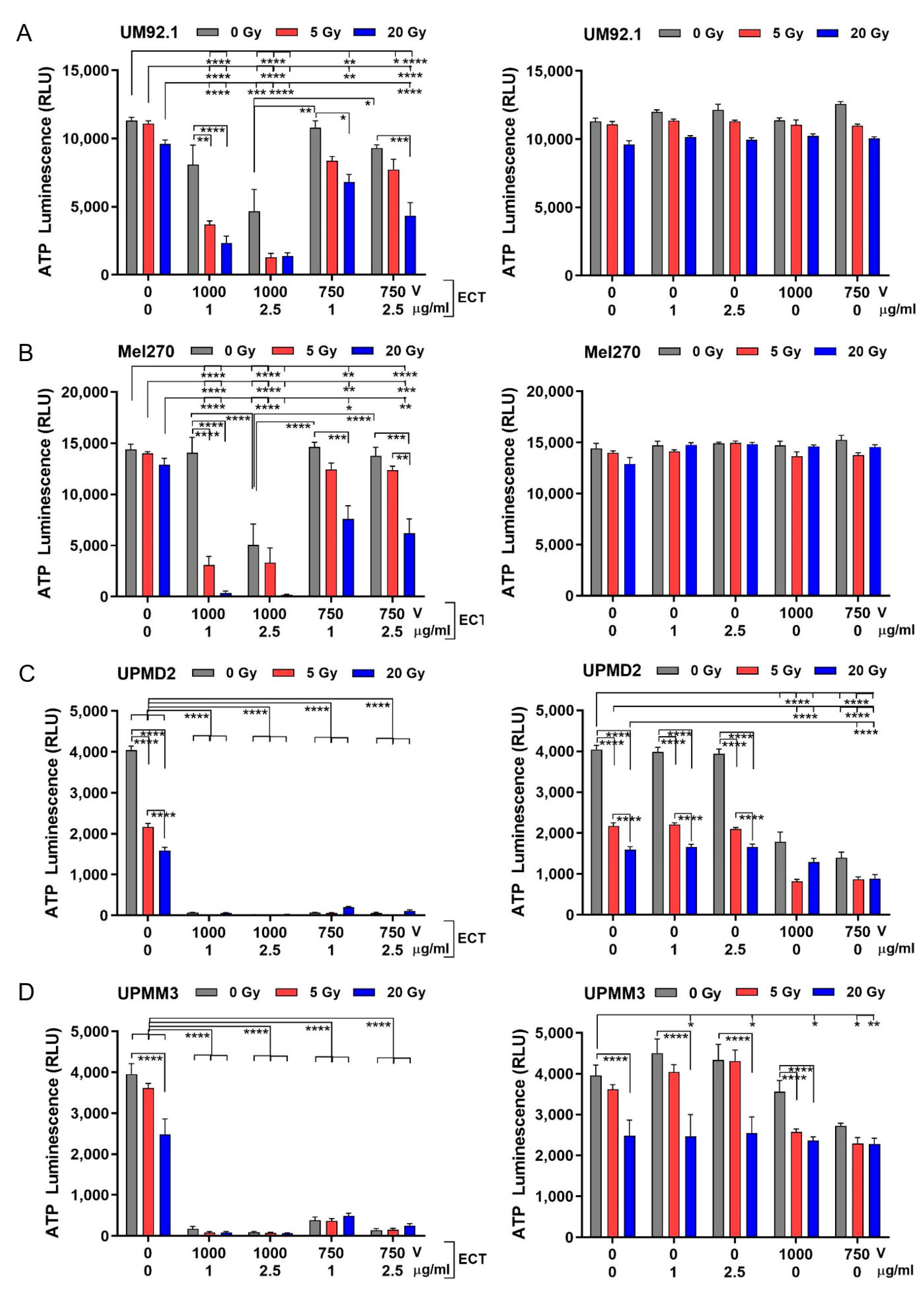 Cancers 13 03086 g004 Cancers 13 03086 g004