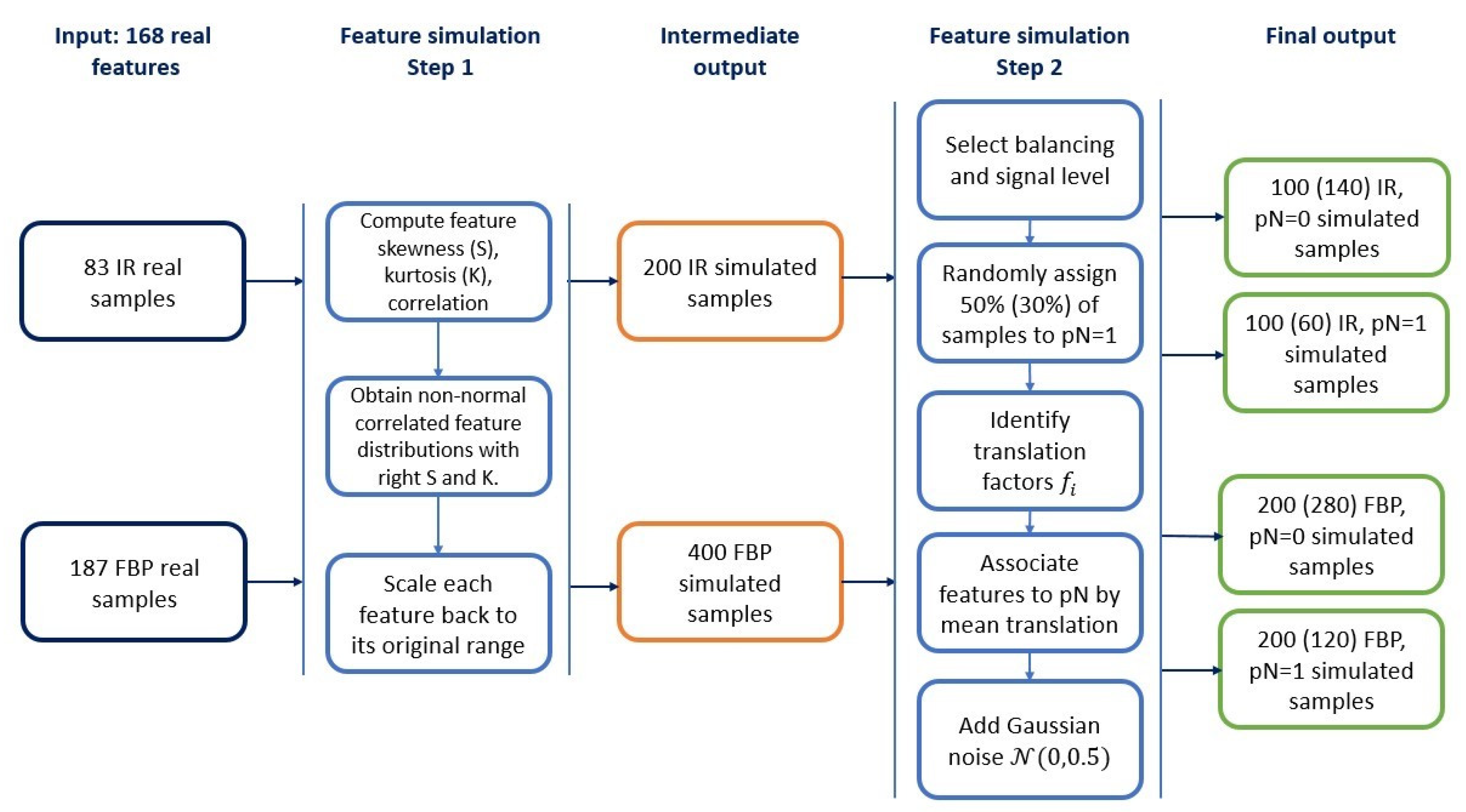 Cancers 13 03088 g001