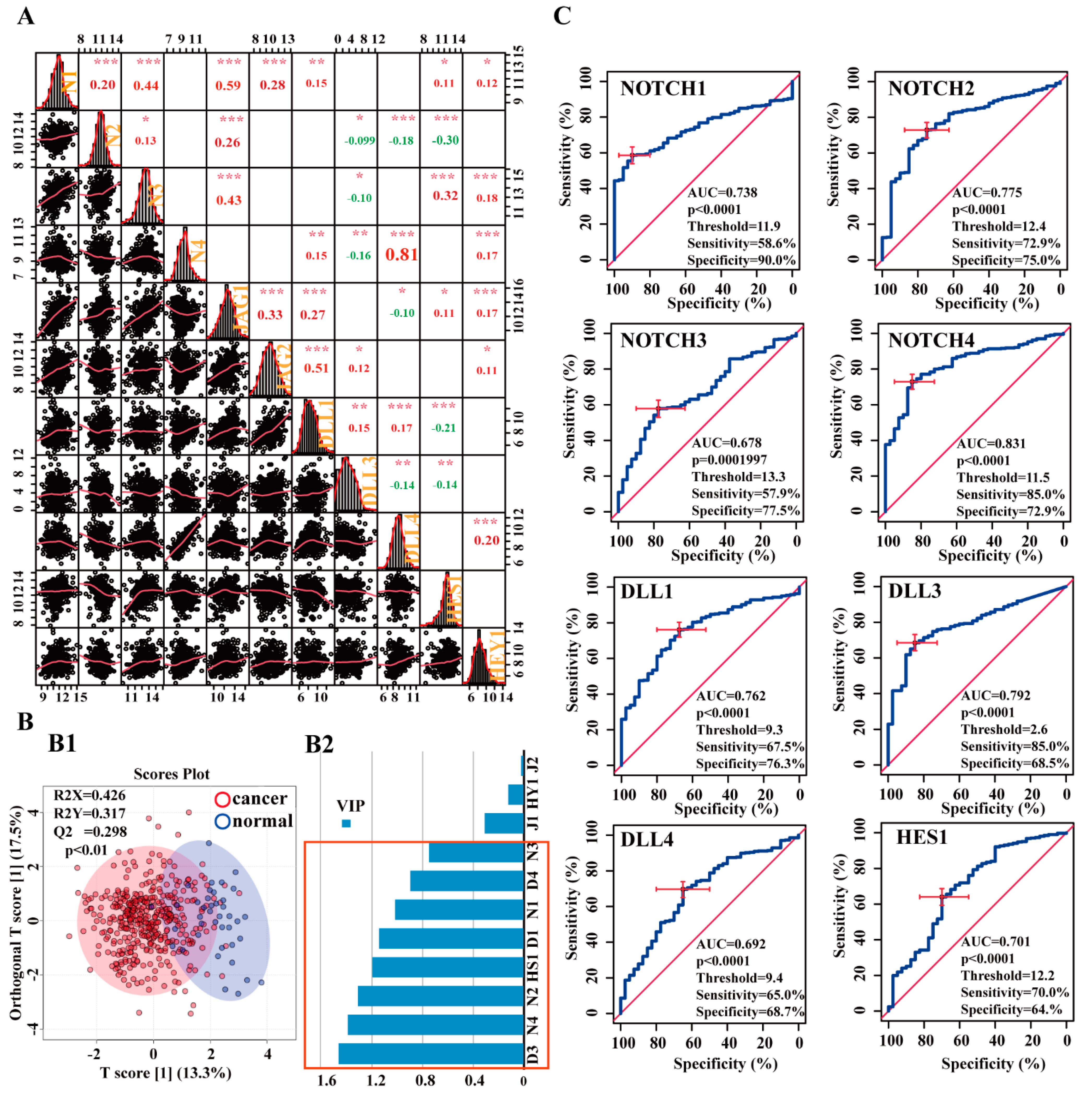 Cancers 13 03089 g003 Cancers 13 03089 g003
