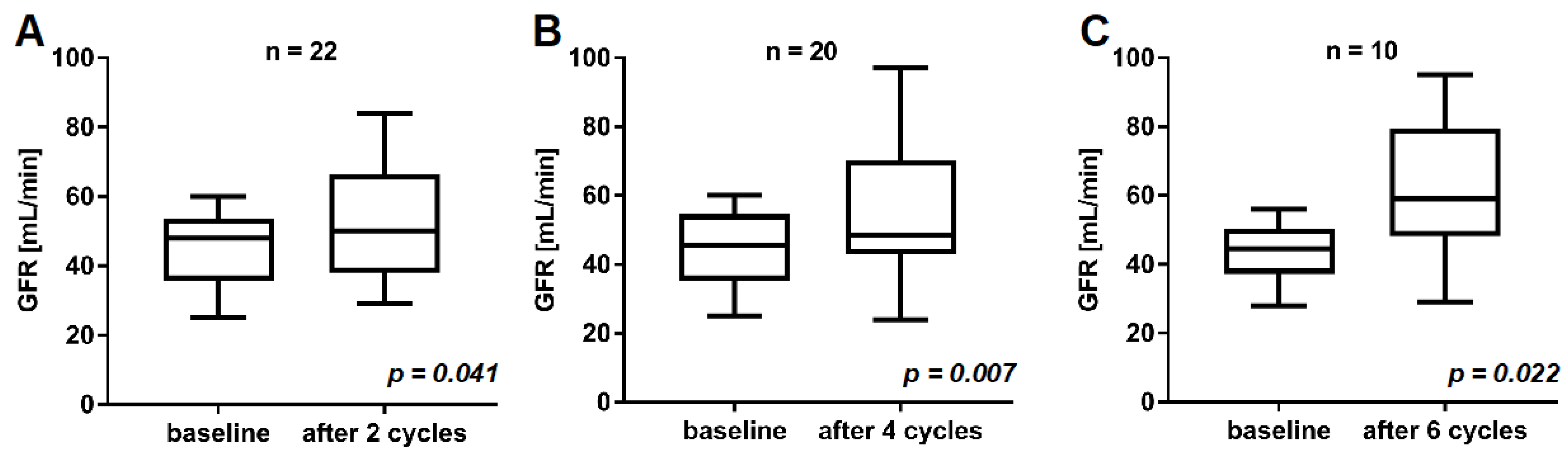 Cancers 13 03095 g001 550