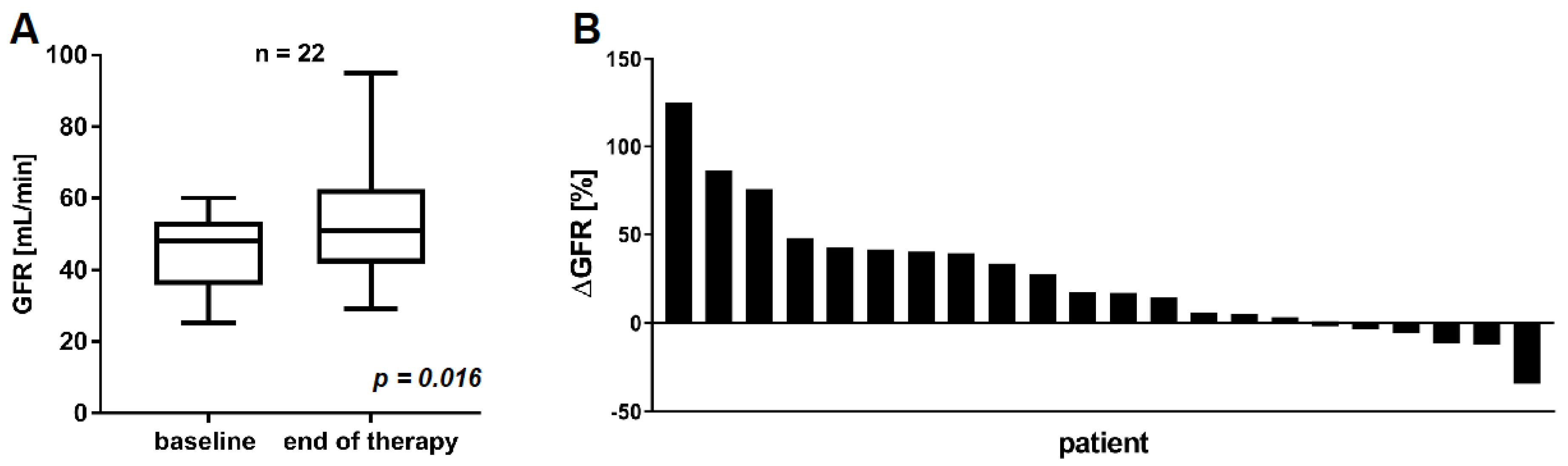 Cancers 13 03095 g003 550