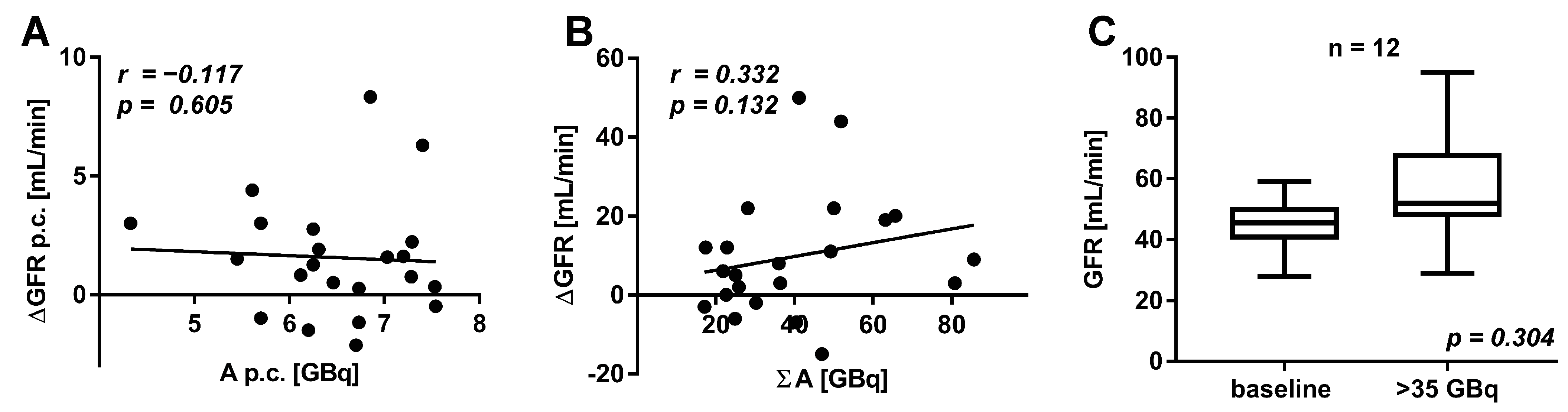 Cancers 13 03095 g005 550
