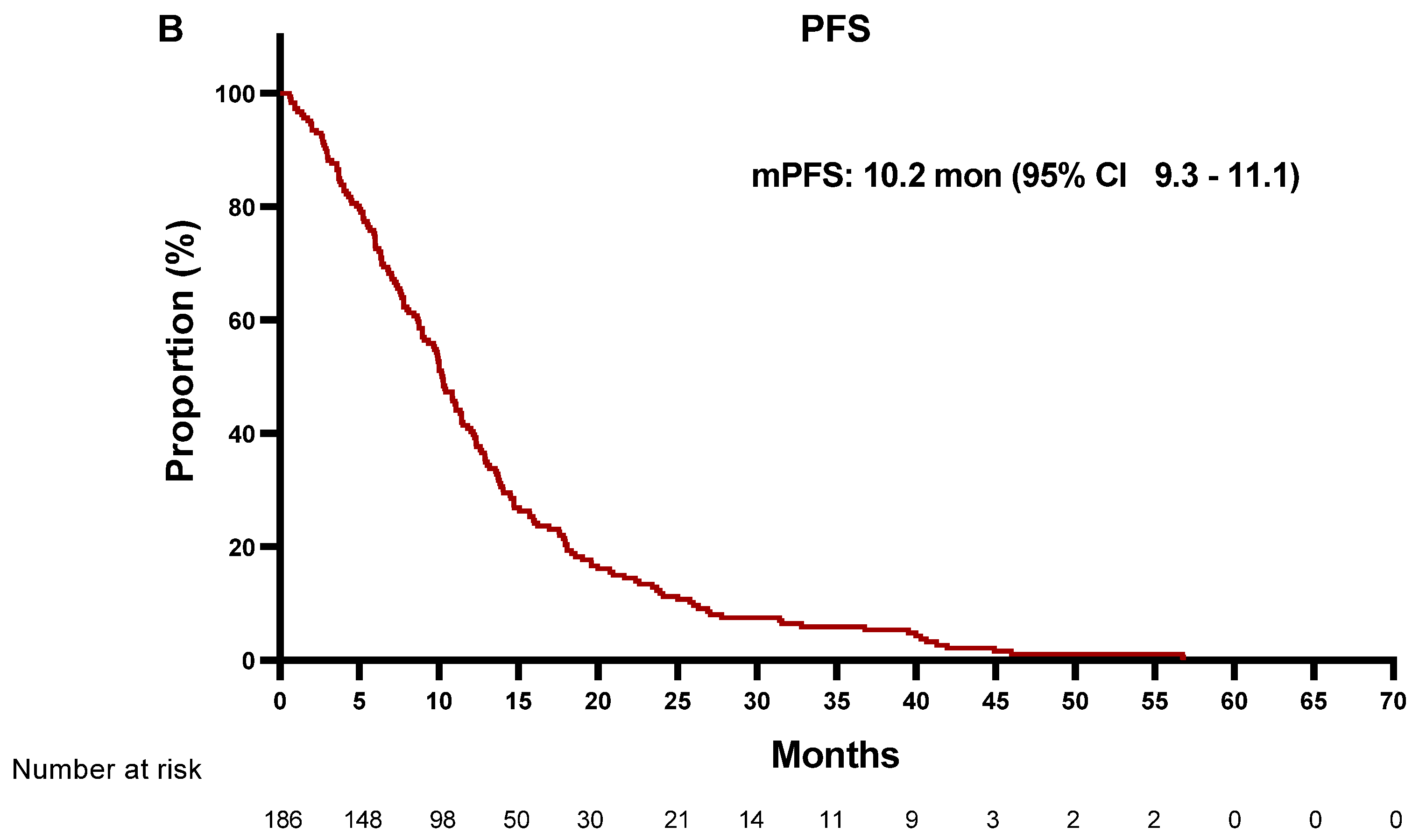 Cancers 13 03096 g001b
