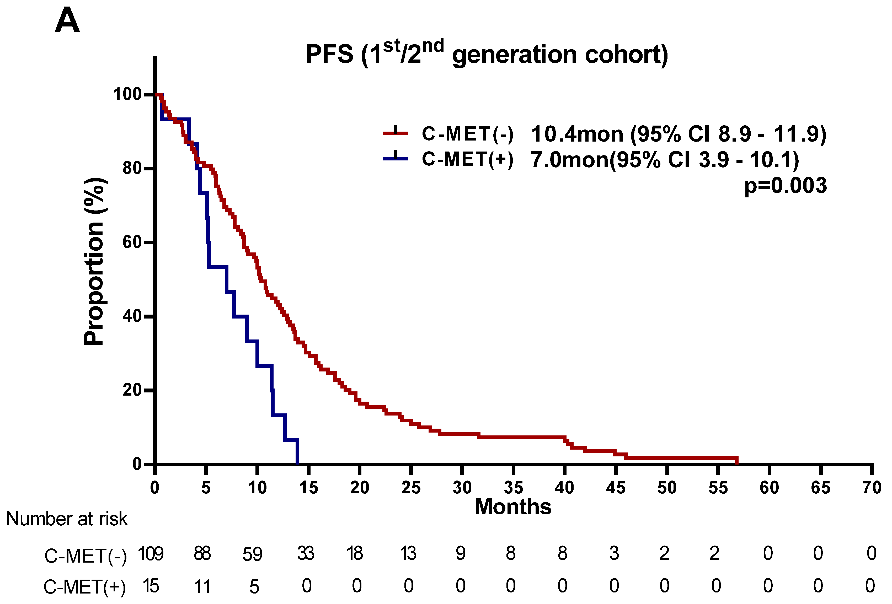 Cancers 13 03096 g002a