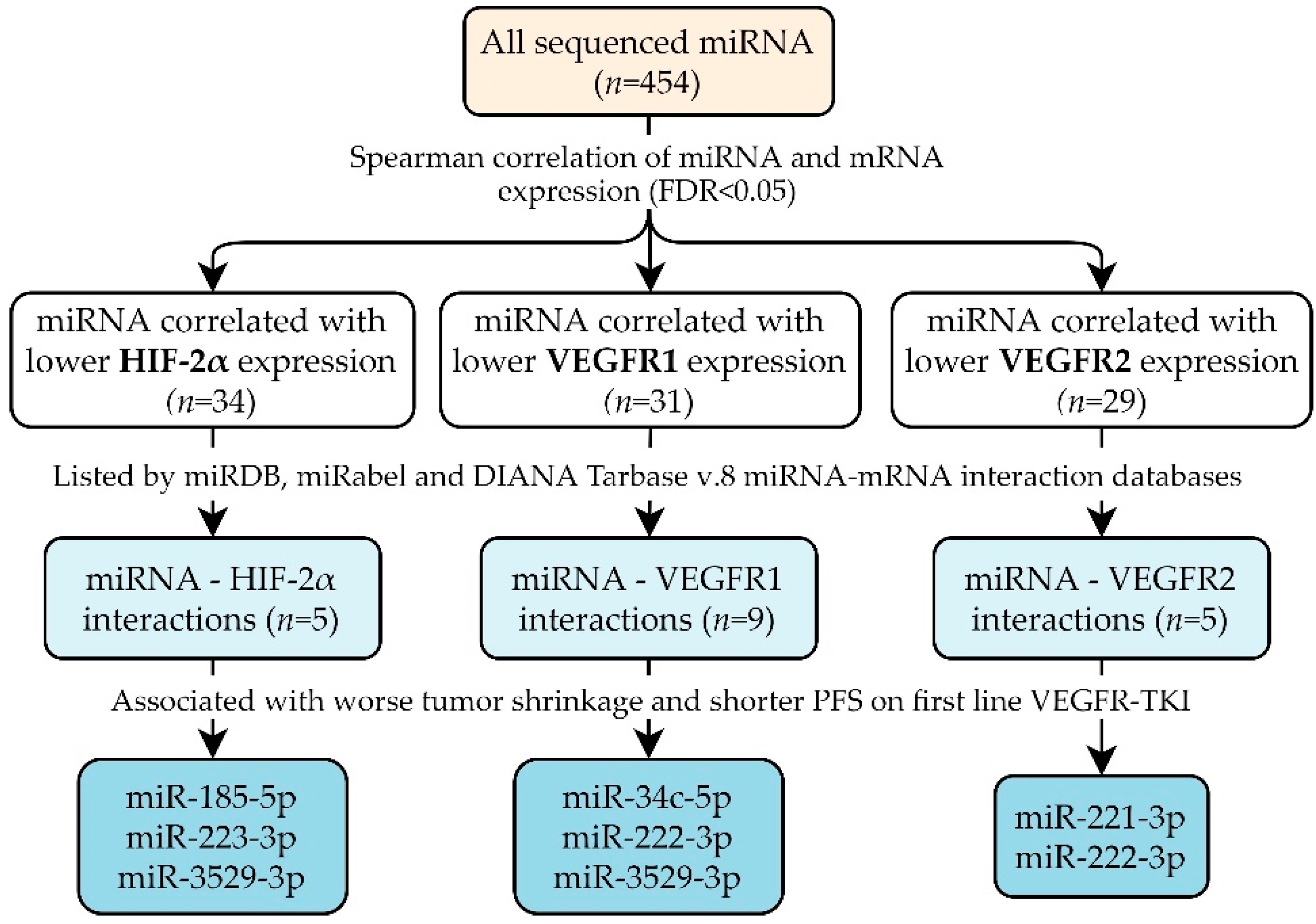Cancers 13 03099 g001 550