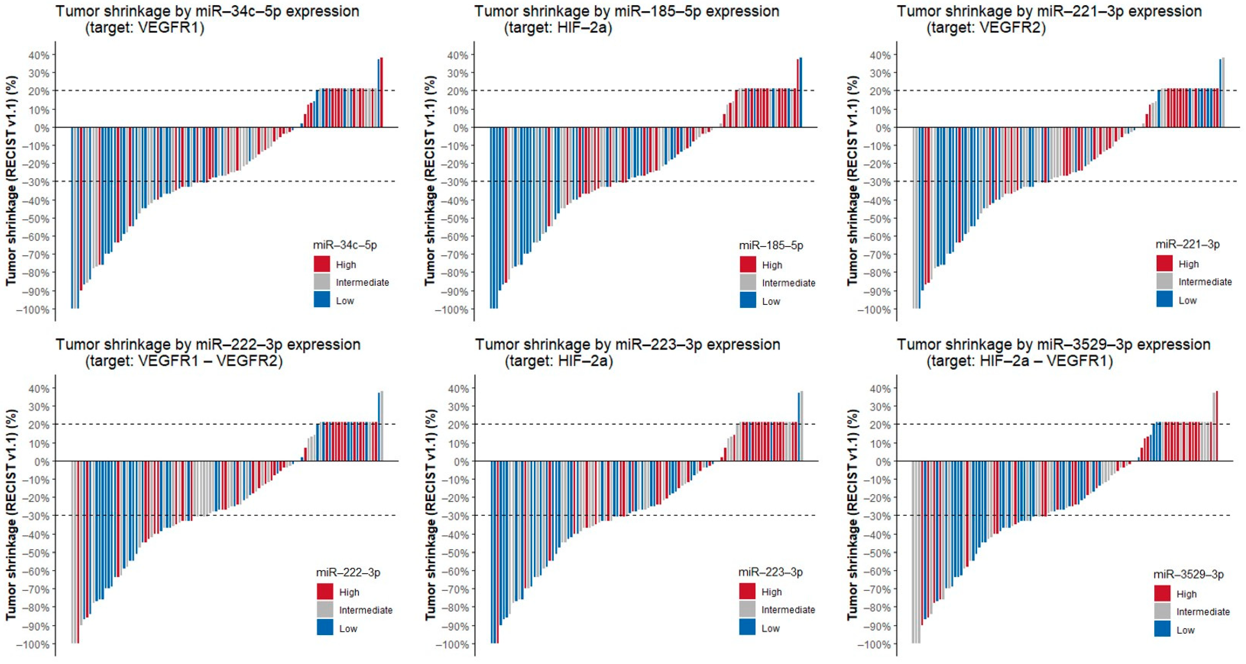 Cancers 13 03099 g002 550