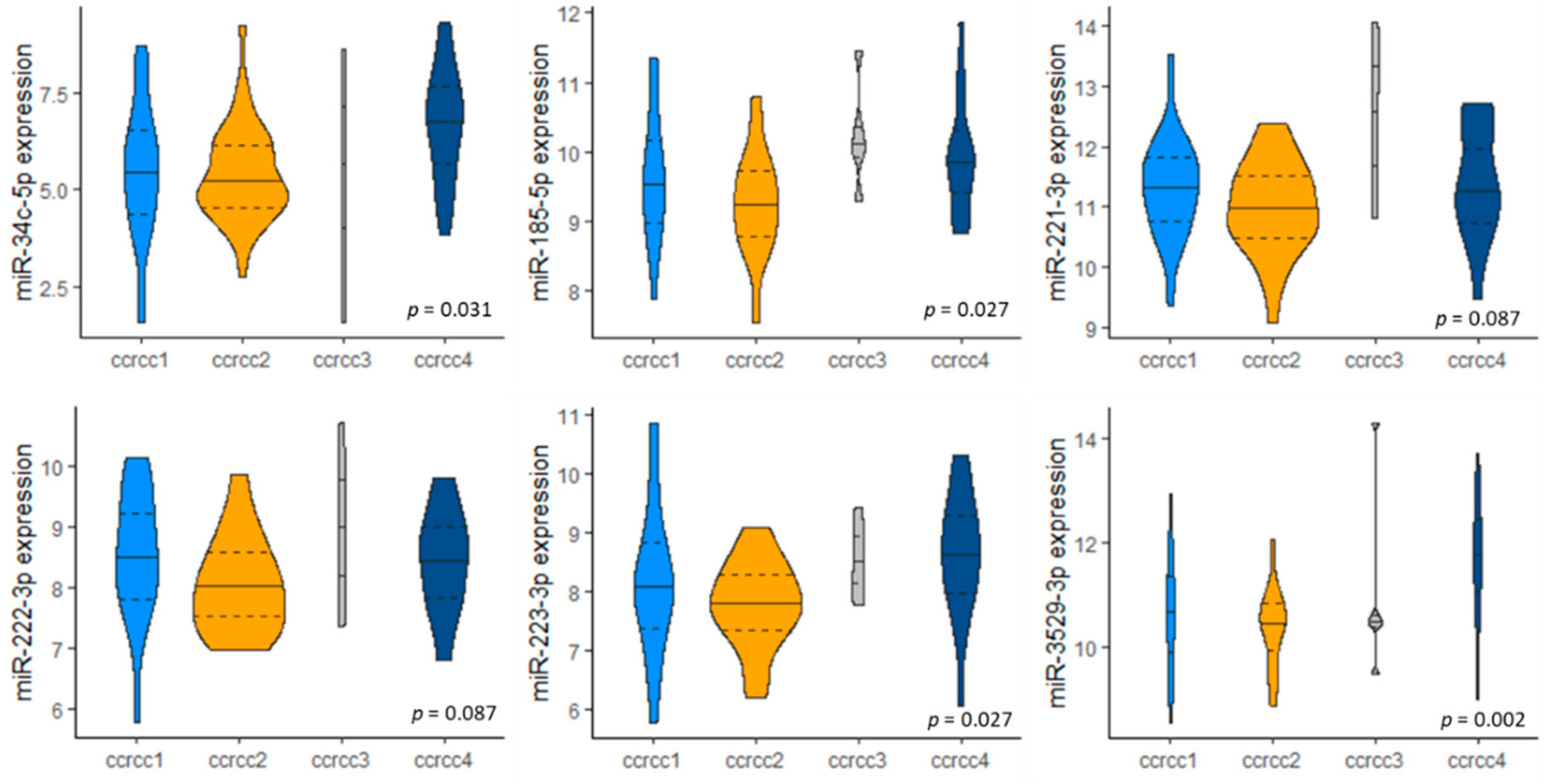 Cancers 13 03099 g003 550