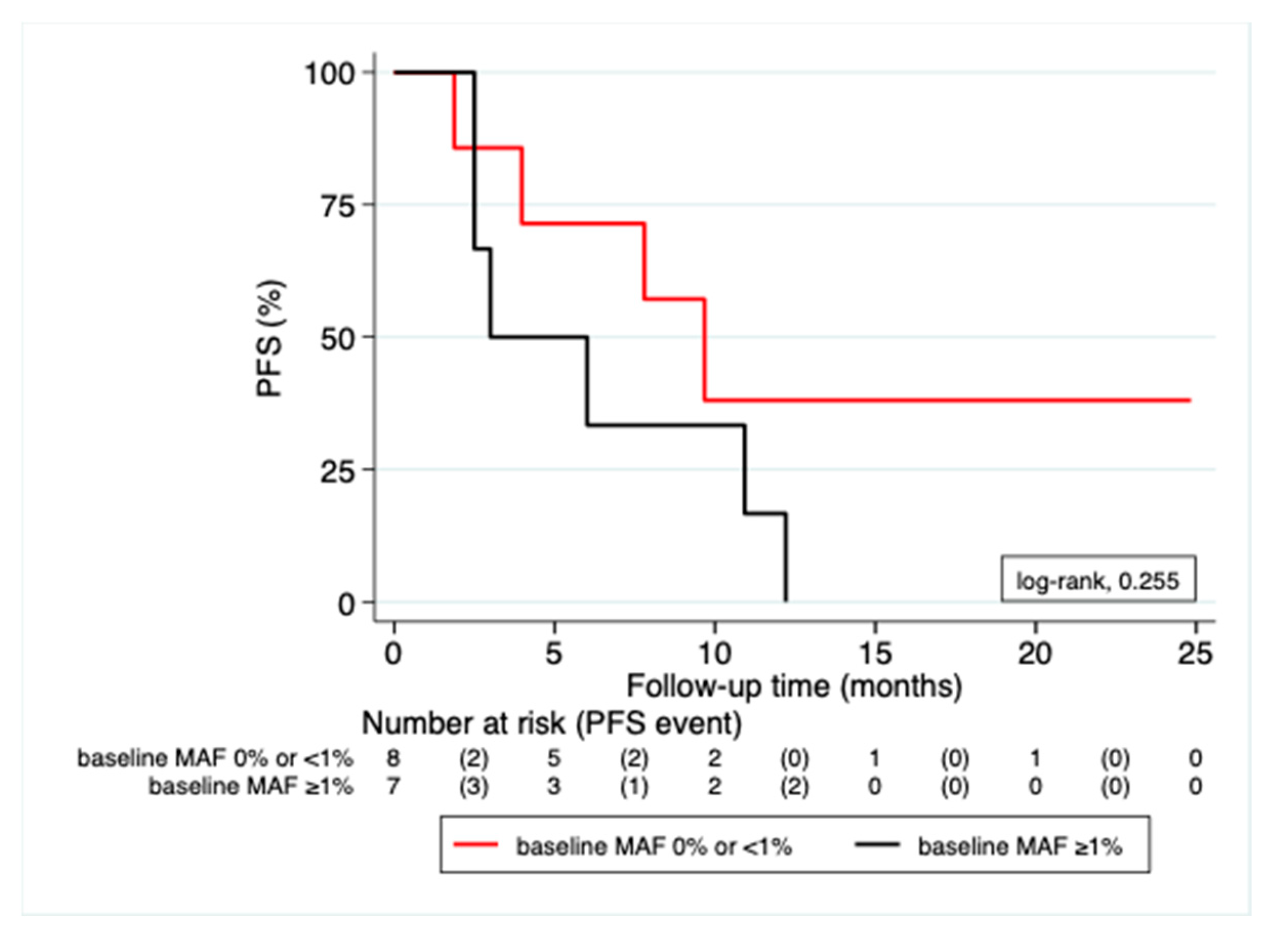 Cancers 13 03101 g004
