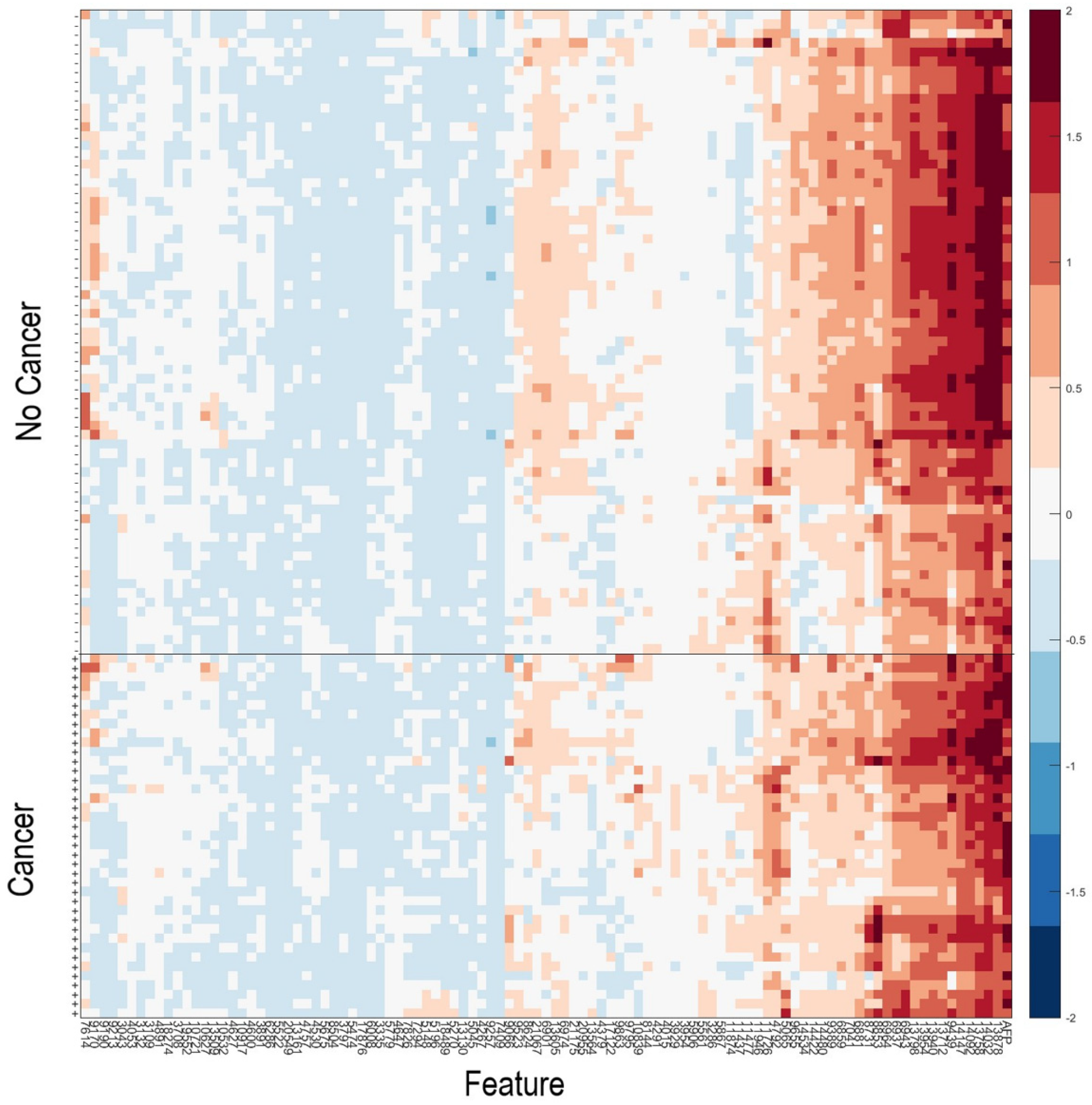 Cancers 13 03109 g002