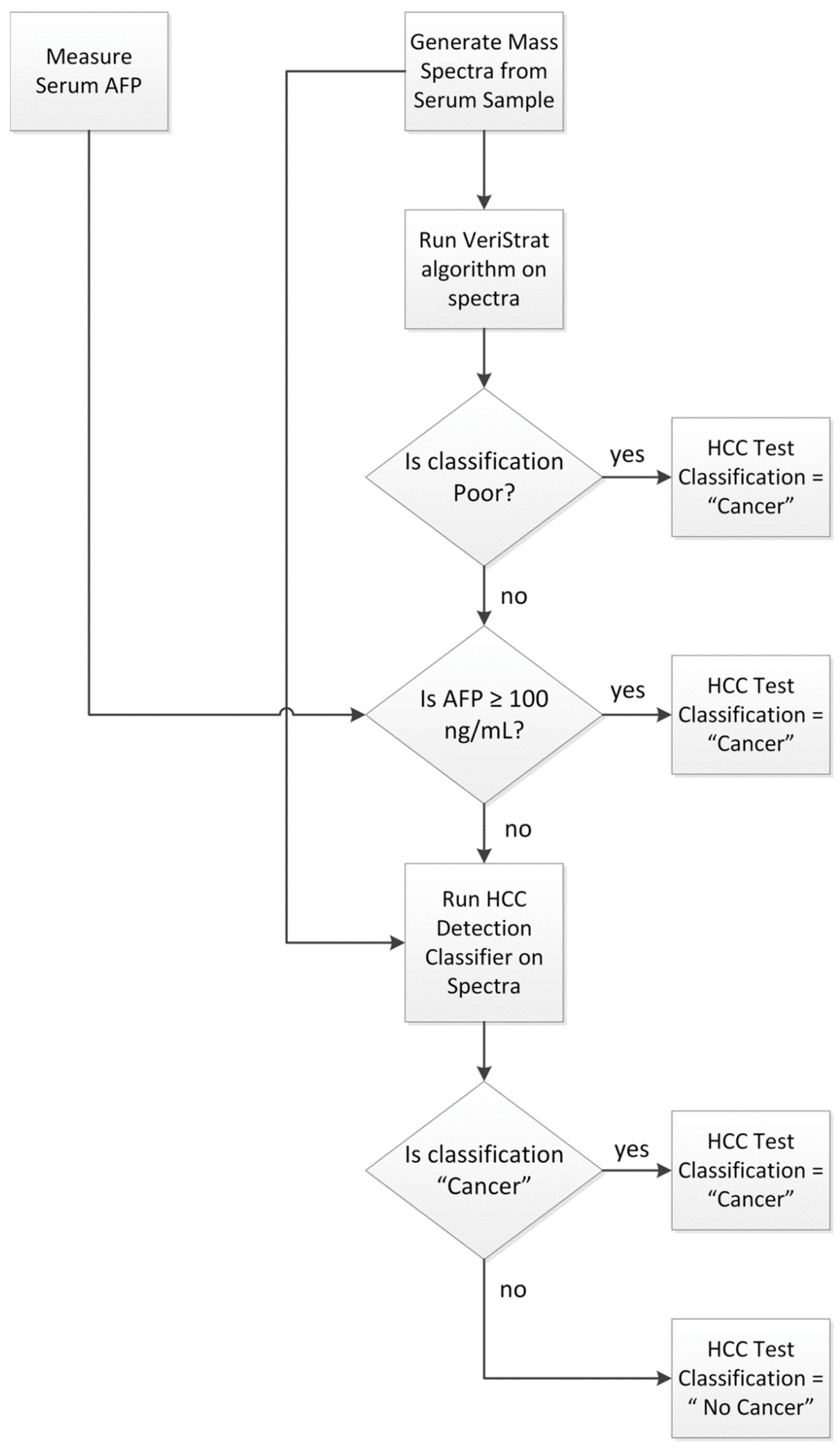 Cancers 13 03109 g003