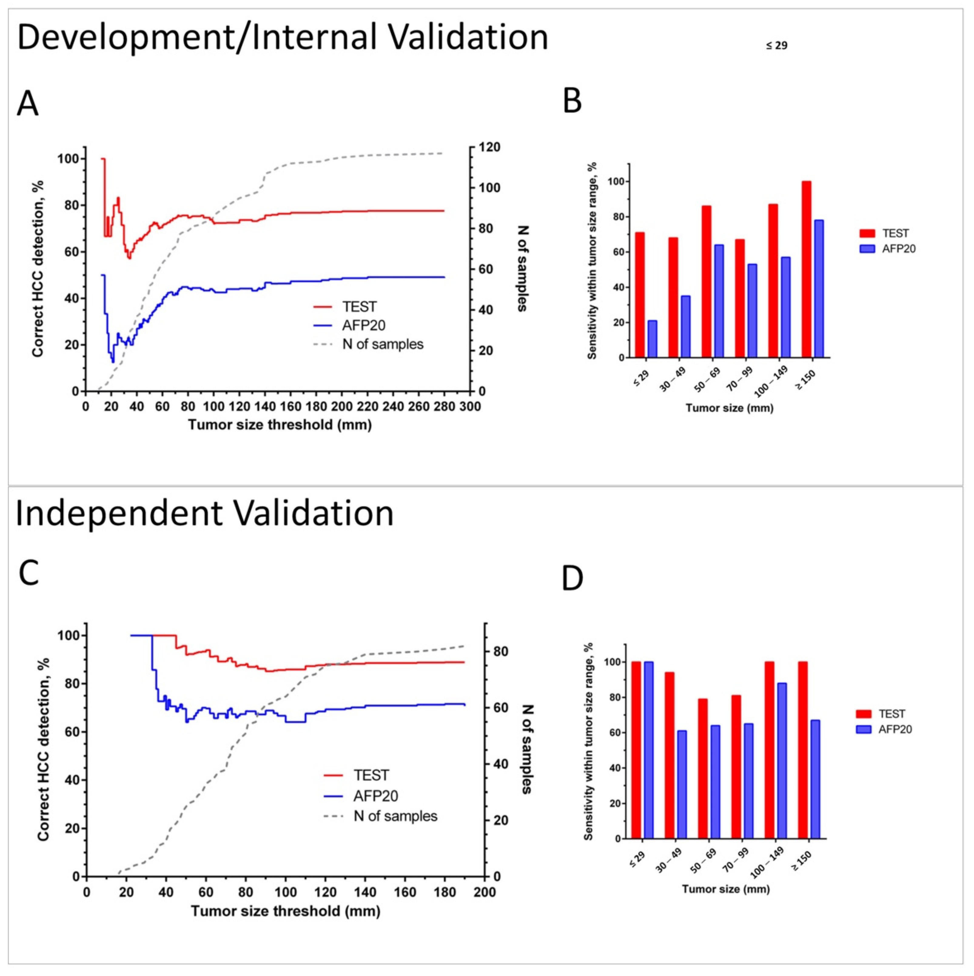 Cancers 13 03109 g005