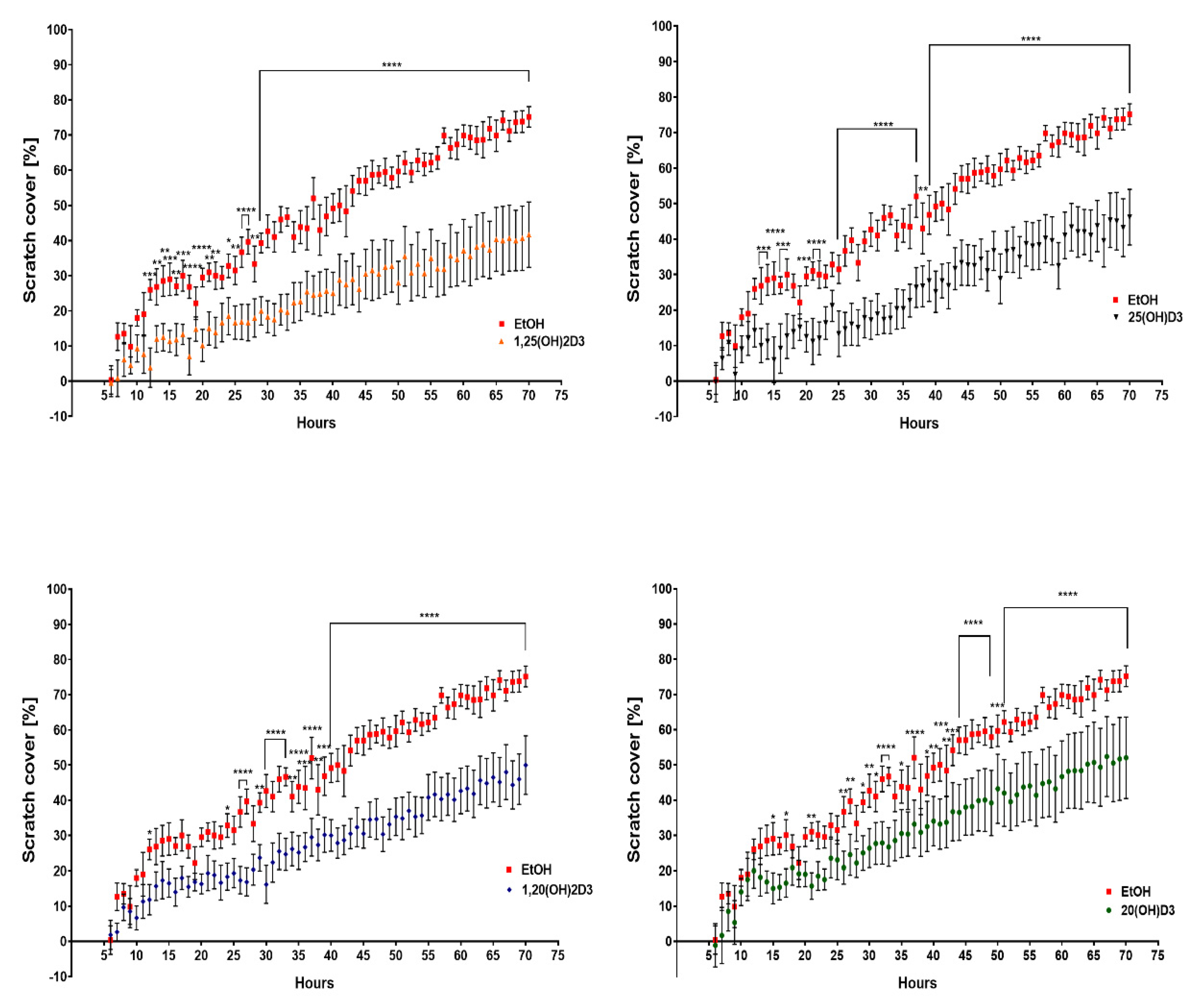 Cancers 13 03111 g009 550