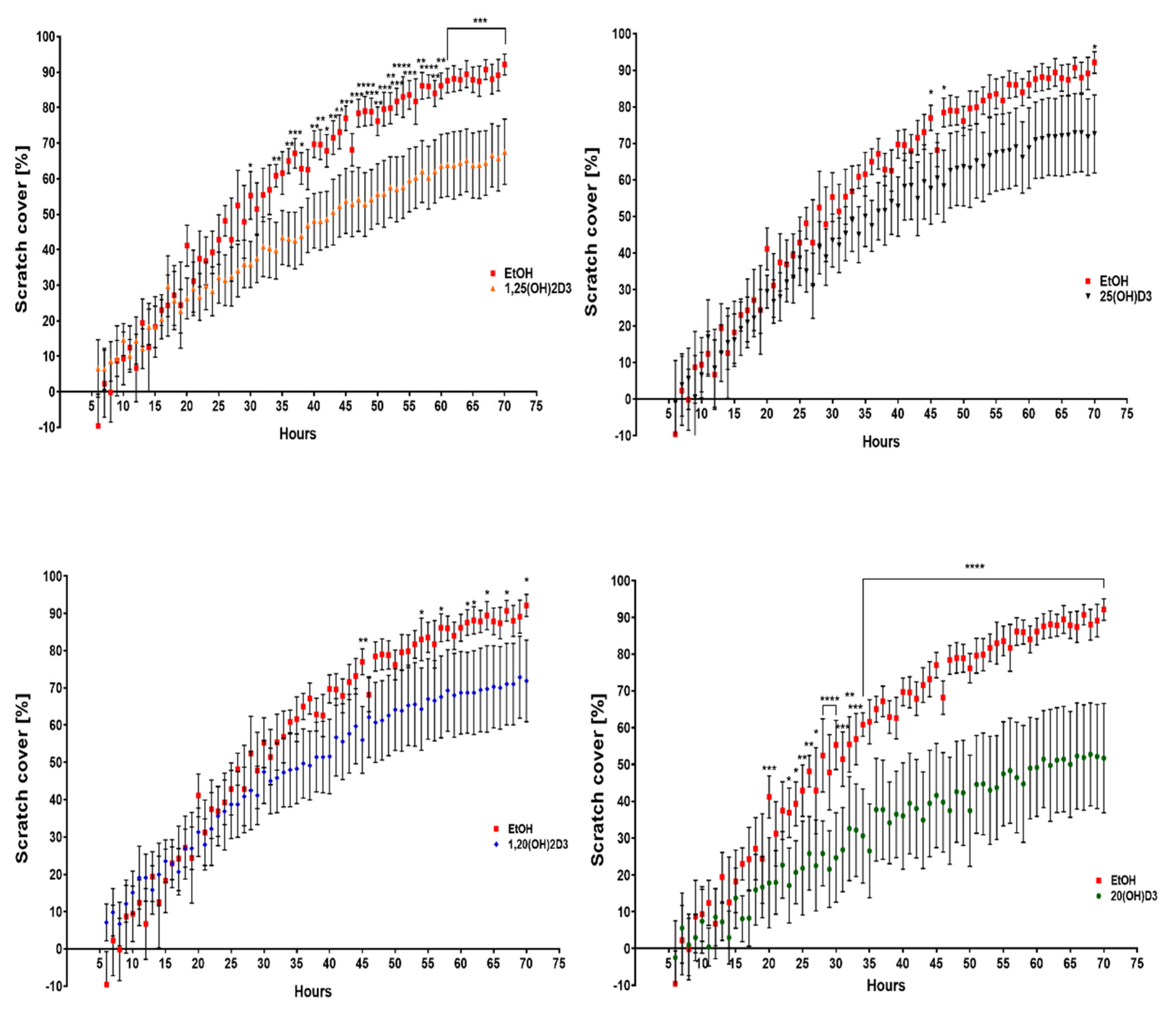 Cancers 13 03111 g010 550