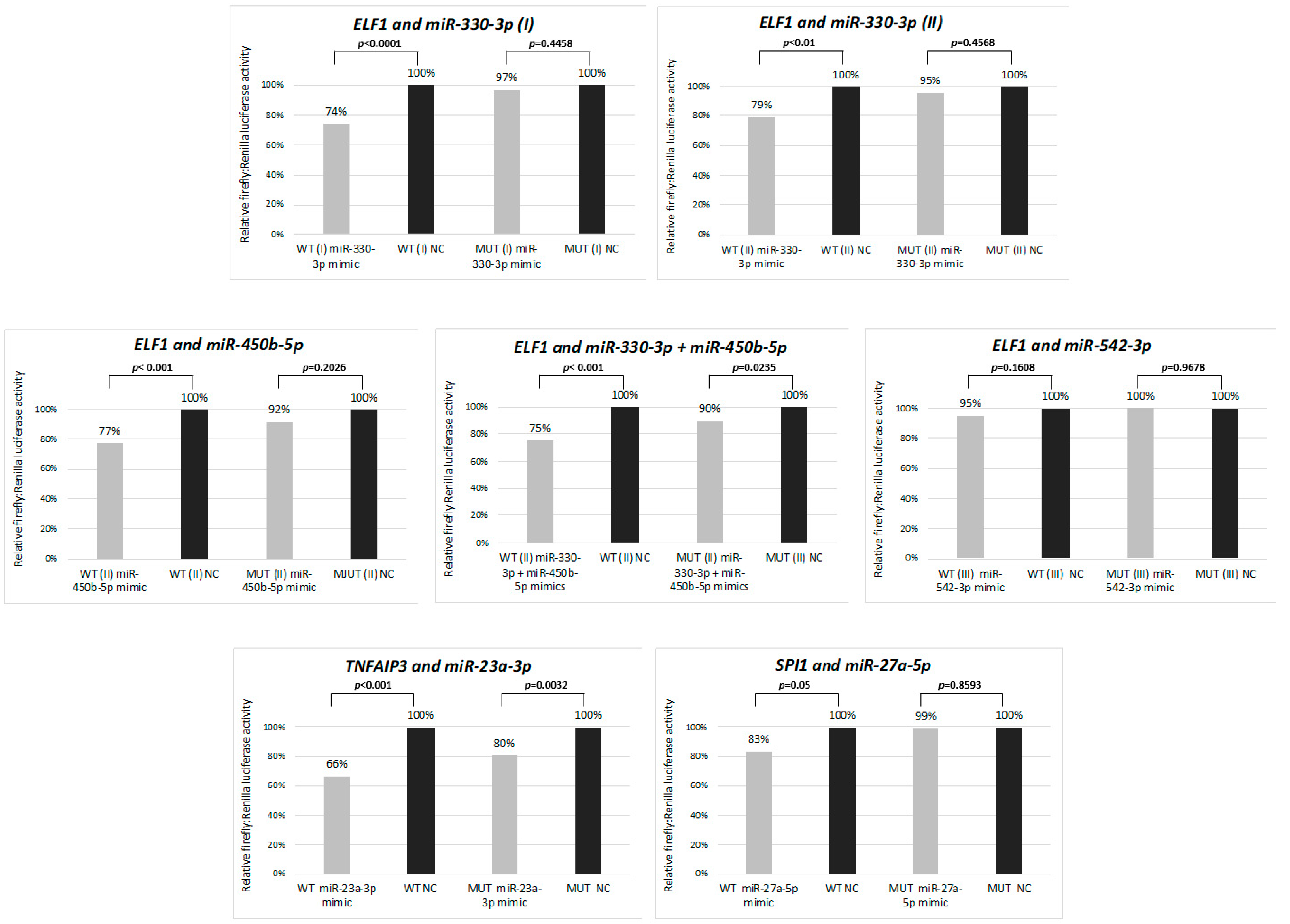 Cancers 13 03131 g002
